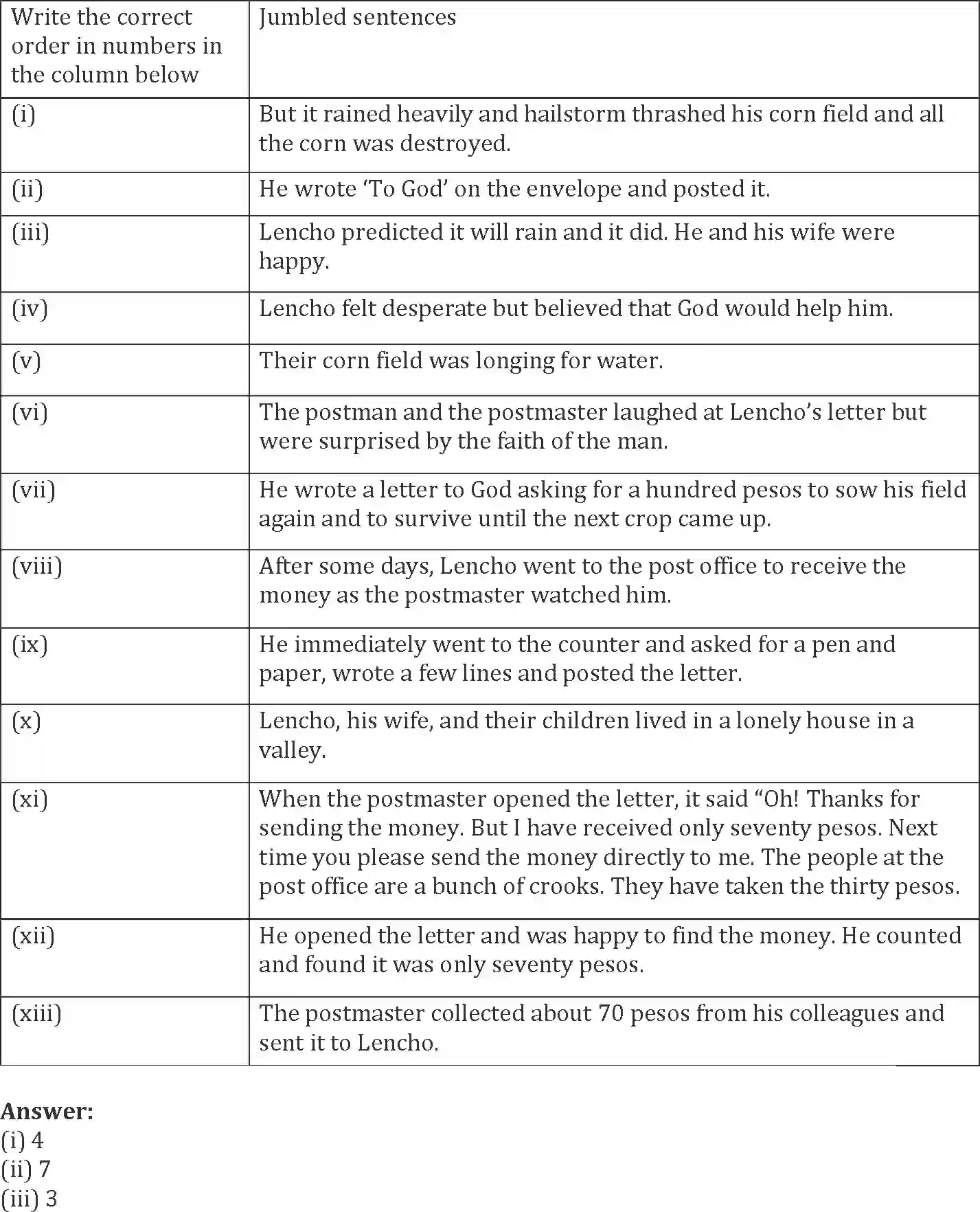 NCERT-Solution-Class-10-Words-and-Expressions-Unit-1-A-Letter-to-God-991-page-2