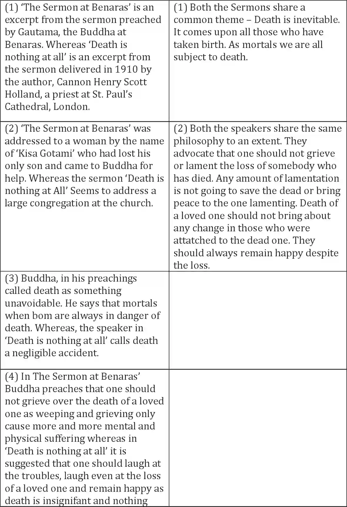NCERT-Solution-Class-10-Words-and-Expressions-Unit-10-The-Sermon-at-Benaras-1000-page-3