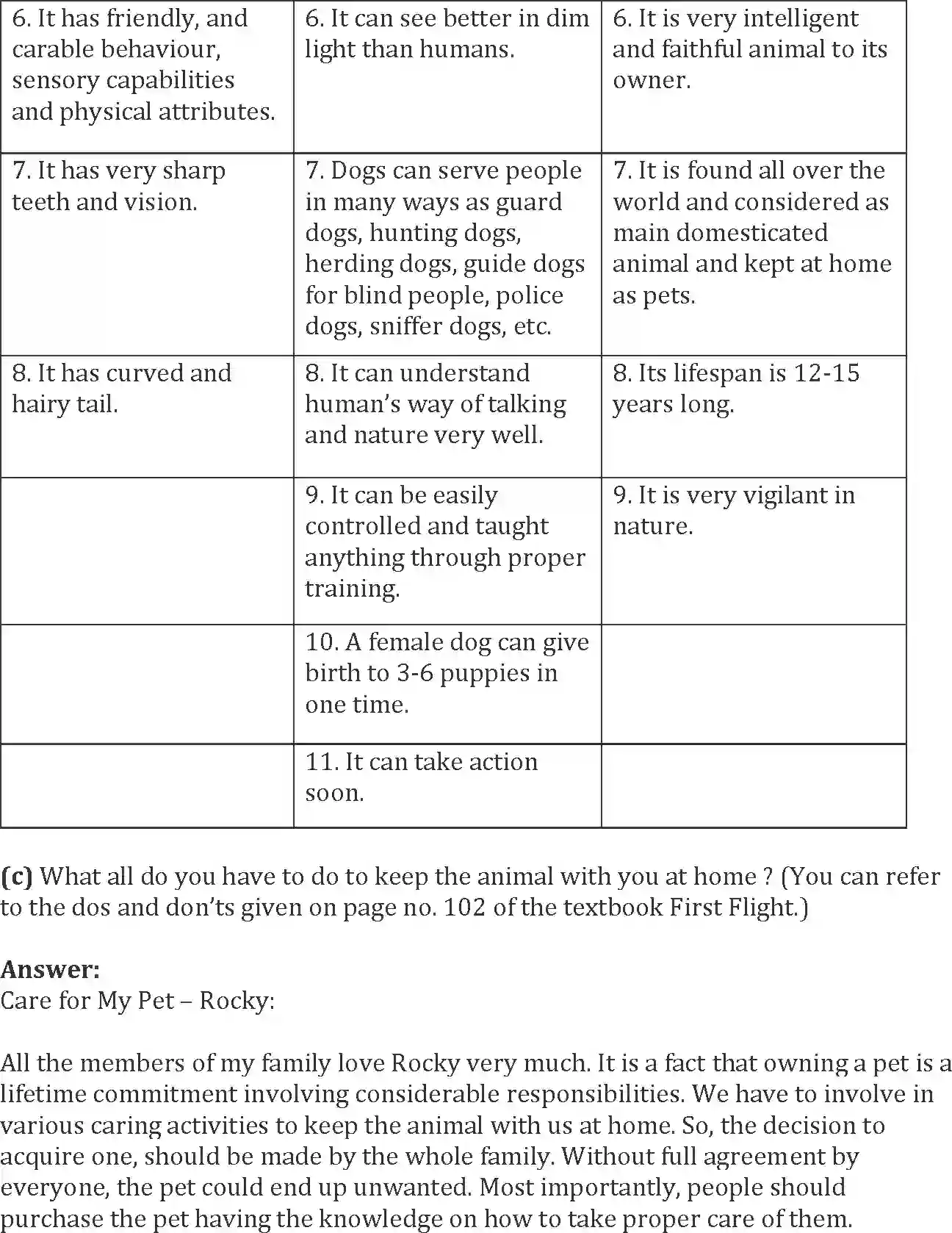 NCERT-Solution-Class-10-Words-and-Expressions-Unit-8-Mijbil-the-Otter-998-page-25