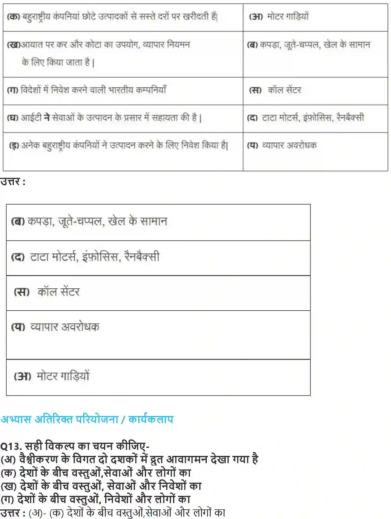 NCERT-Solution-Class-10-आर्थिक-विकास-की-समझ-वैश्वीकरण-और-भारतीय-अर्थव्यवस्था-4776-page-4