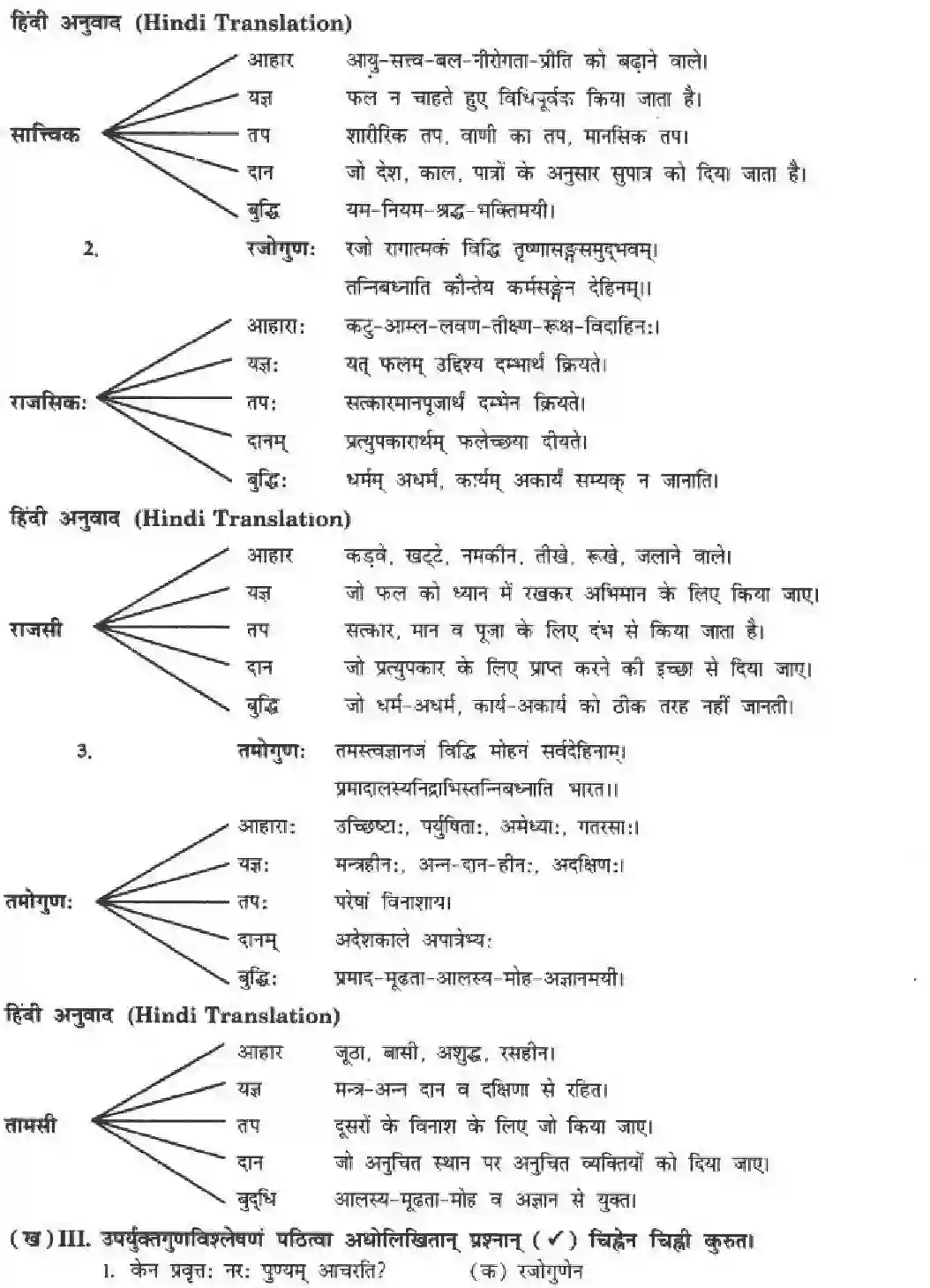 NCERT-Solution-Class-10-मनिका-अभ्यासवशगं-मनः-4842-page-15