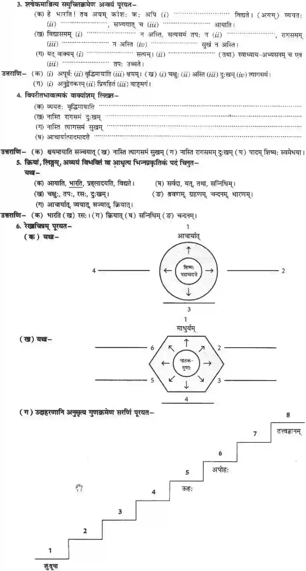 NCERT-Solution-Class-10-मनिका-वाड्मयं-तपः-4838-page-13