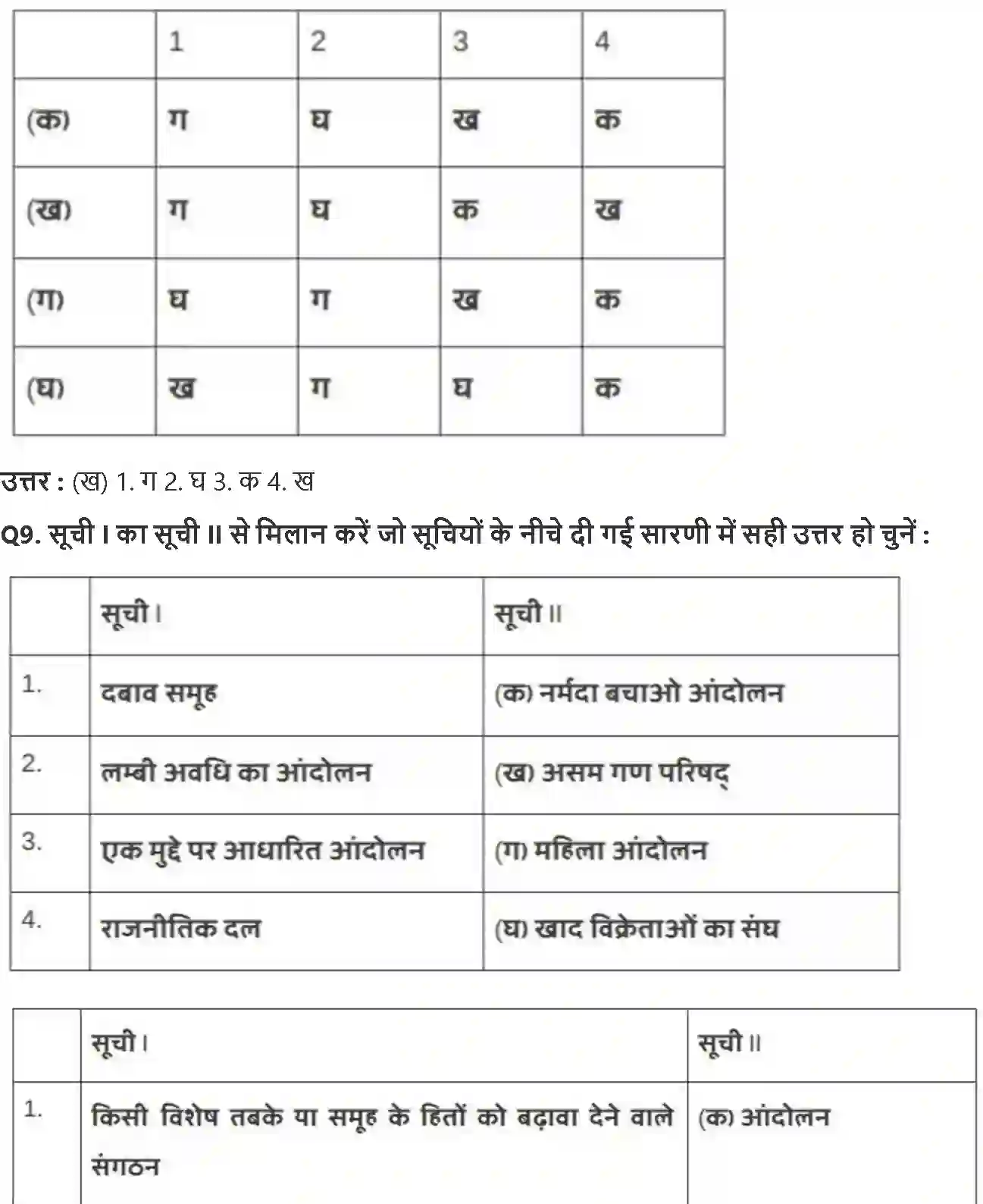 NCERT-Solution-Class-10-लोकतान्त्रिक-राजनीति-जनसंघर्ष-और-आंदोलन-4794-page-3