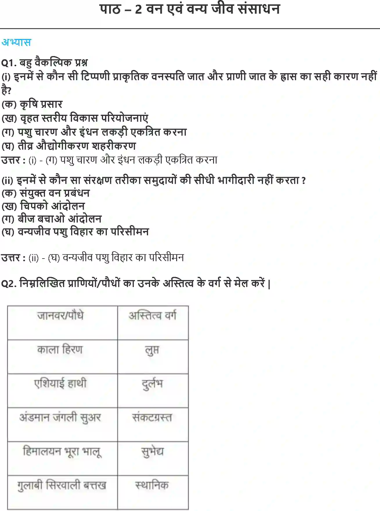 NCERT-Solution-Class-10-समकालीन-भारत--2-वन-एवं-वन्य-जीव-संसाधन-4784-page-1