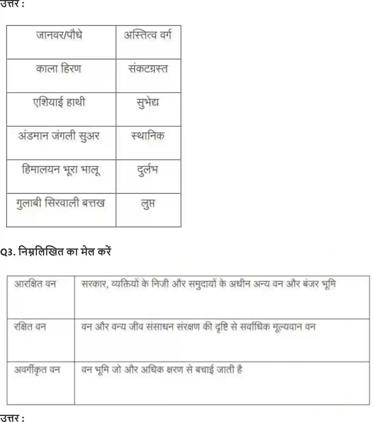 NCERT-Solution-Class-10-समकालीन-भारत--2-वन-एवं-वन्य-जीव-संसाधन-4784-page-2