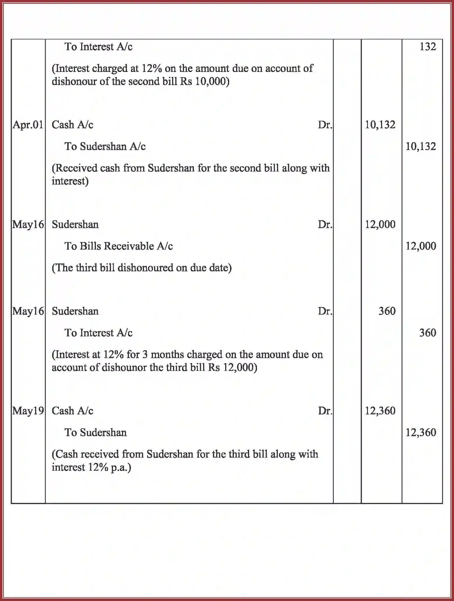 NCERT-Solution-Class-11-Accountancy-Bills-of-Exchange-2763-page-62