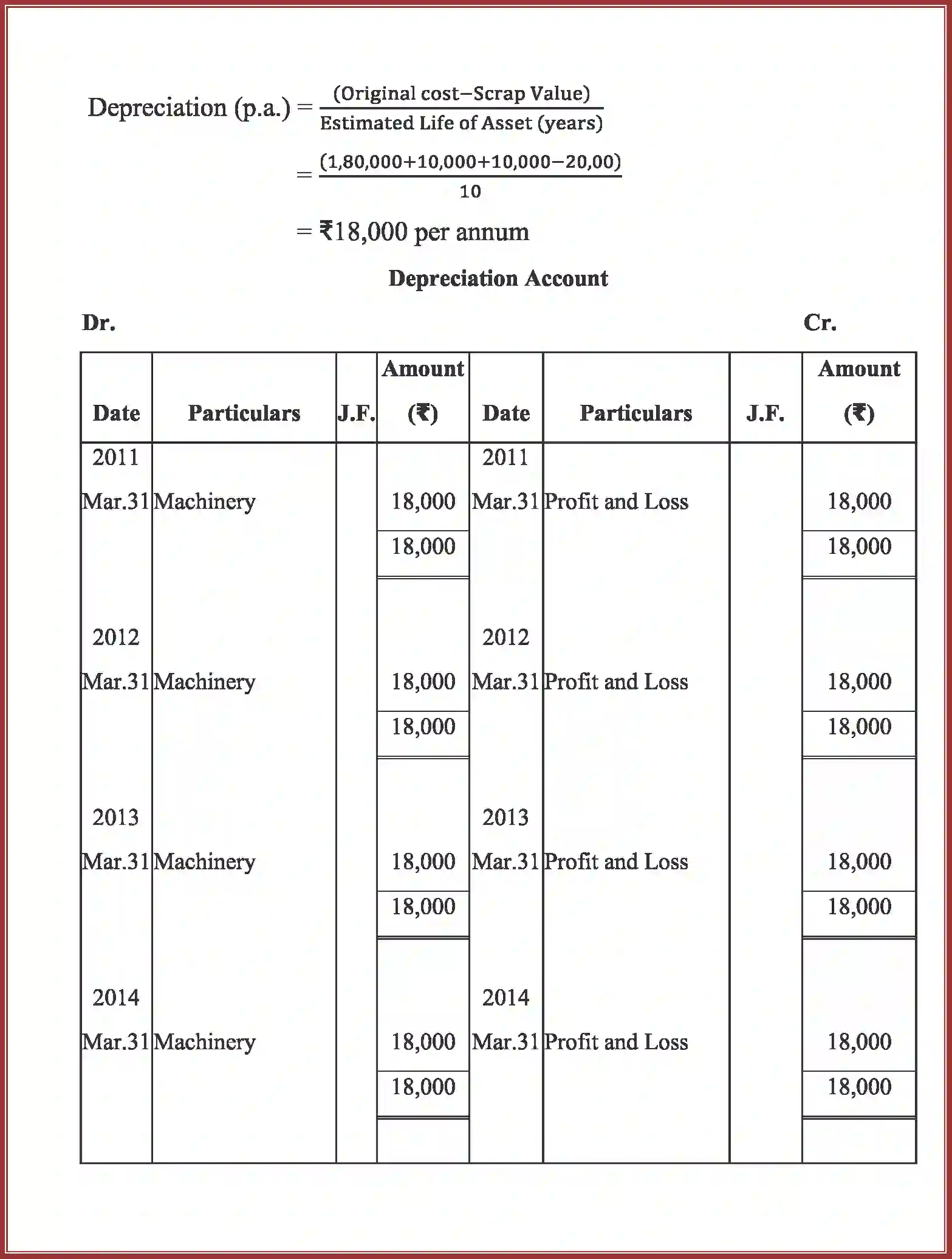 NCERT-Solution-Class-11-Accountancy-Depreciation-Provisions-and-Reserves-2762-page-25