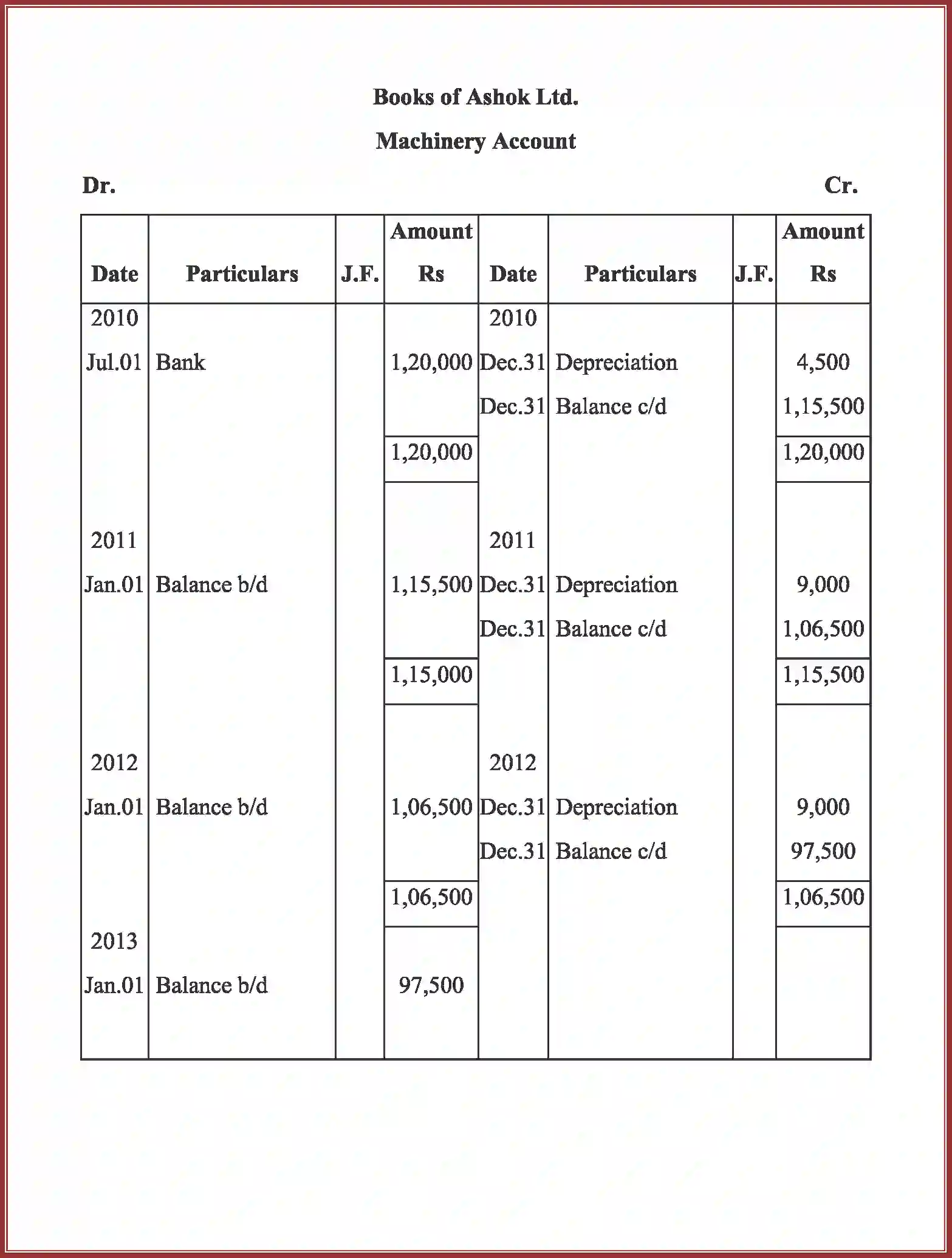 NCERT-Solution-Class-11-Accountancy-Depreciation-Provisions-and-Reserves-2762-page-30