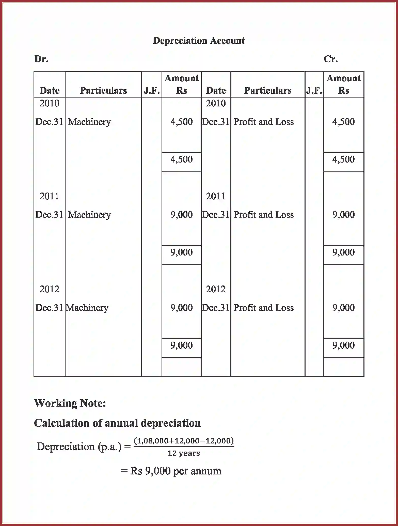 NCERT-Solution-Class-11-Accountancy-Depreciation-Provisions-and-Reserves-2762-page-31