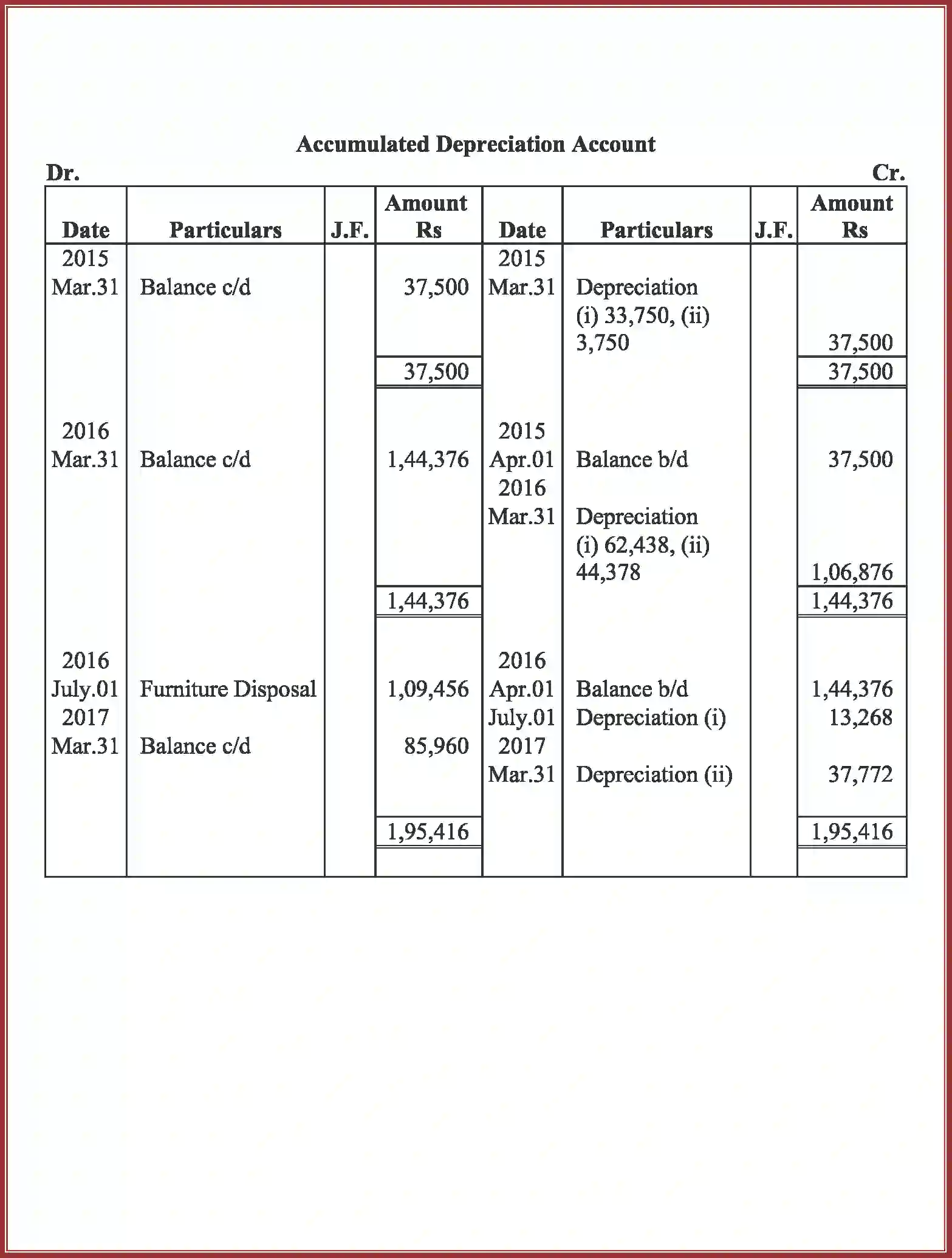 NCERT-Solution-Class-11-Accountancy-Depreciation-Provisions-and-Reserves-2762-page-43