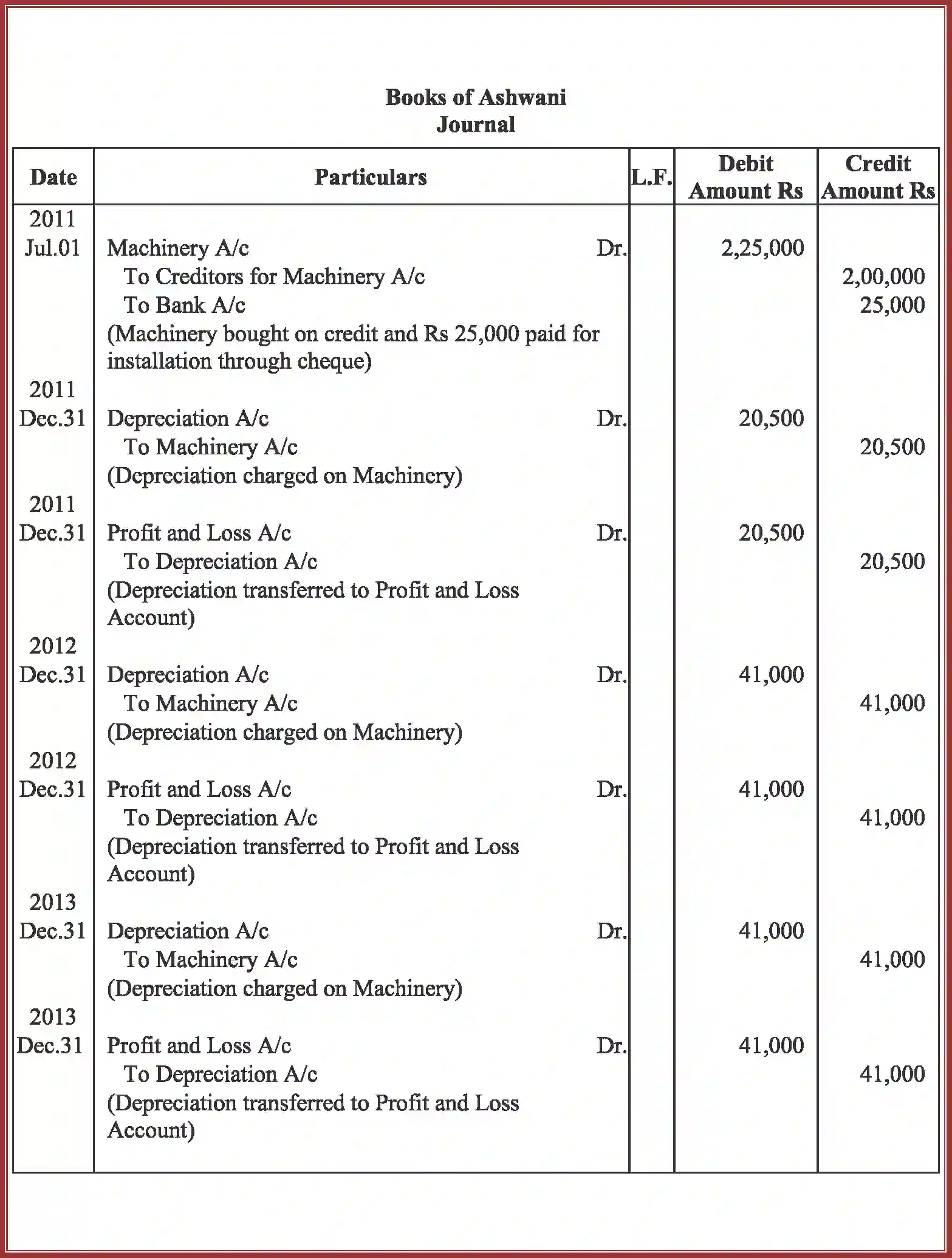 NCERT-Solution-Class-11-Accountancy-Depreciation-Provisions-and-Reserves-2762-page-57