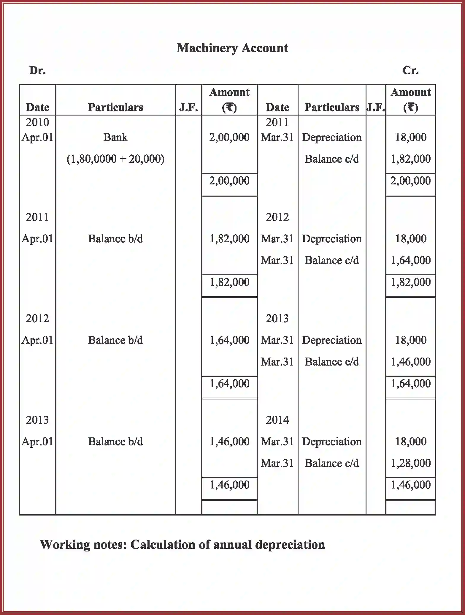 NCERT-Solution-Class-11-Accountancy-Depreciation-Provisions-and-Reserves-590-page-24