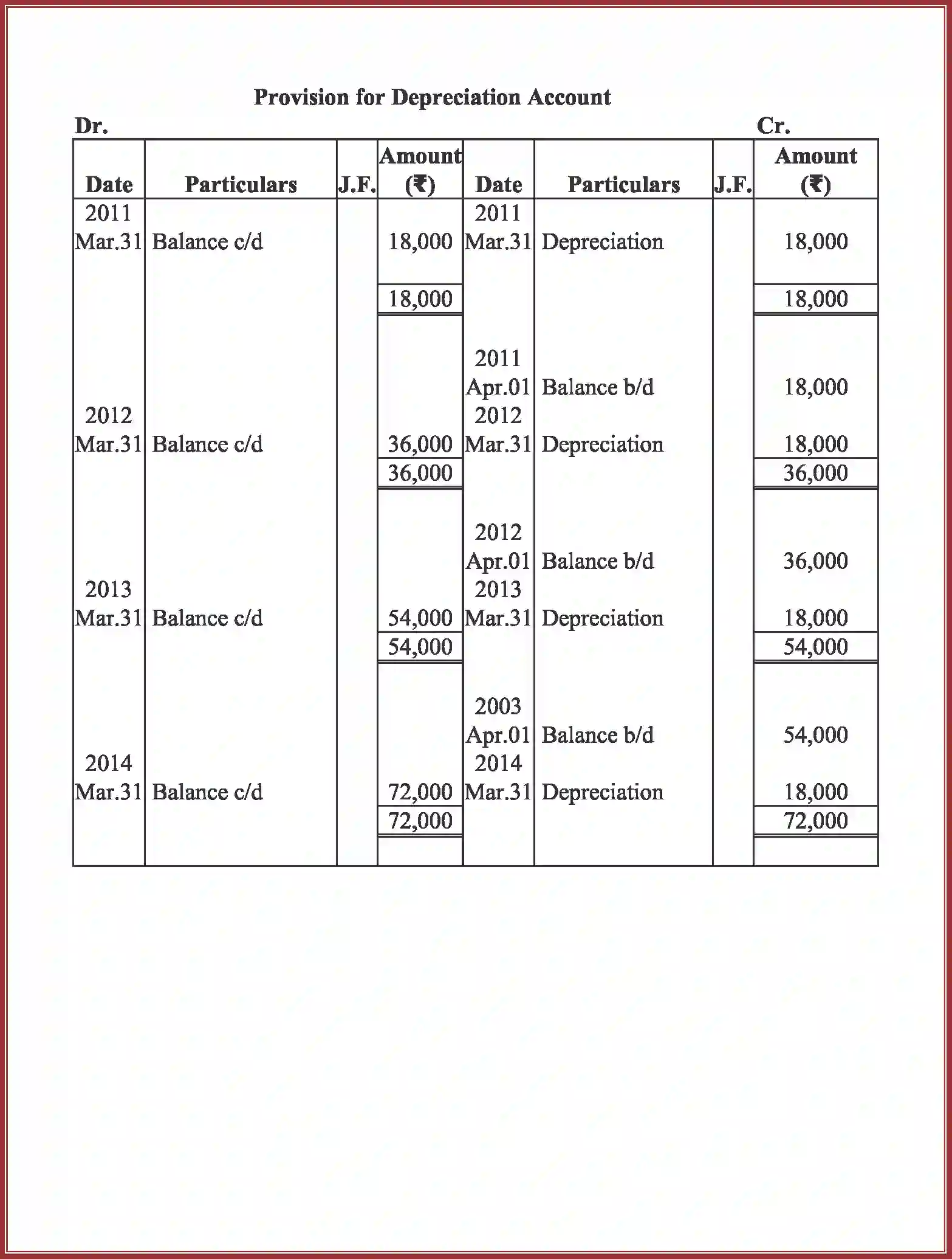 NCERT-Solution-Class-11-Accountancy-Depreciation-Provisions-and-Reserves-590-page-28