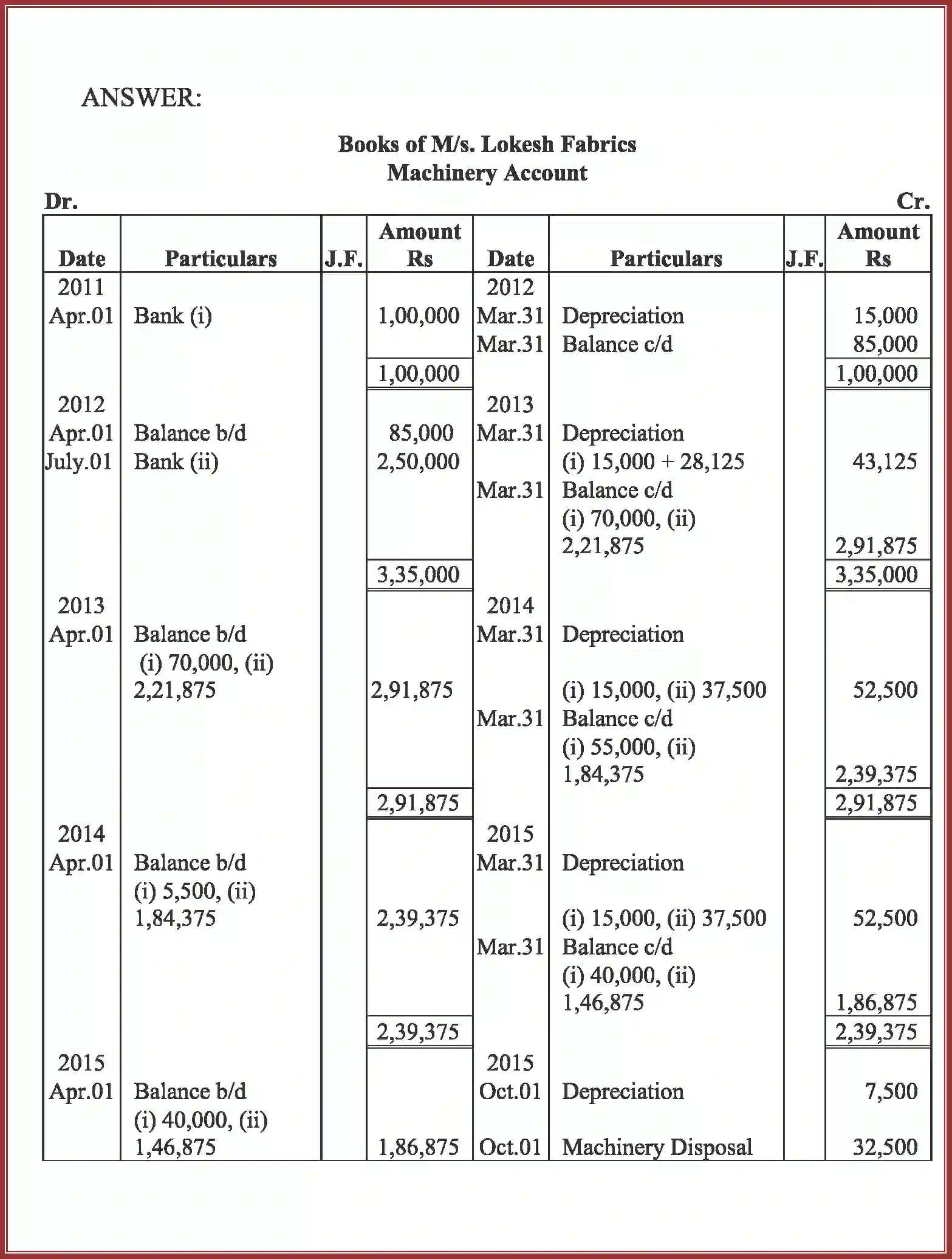NCERT-Solution-Class-11-Accountancy-Depreciation-Provisions-and-Reserves-590-page-45