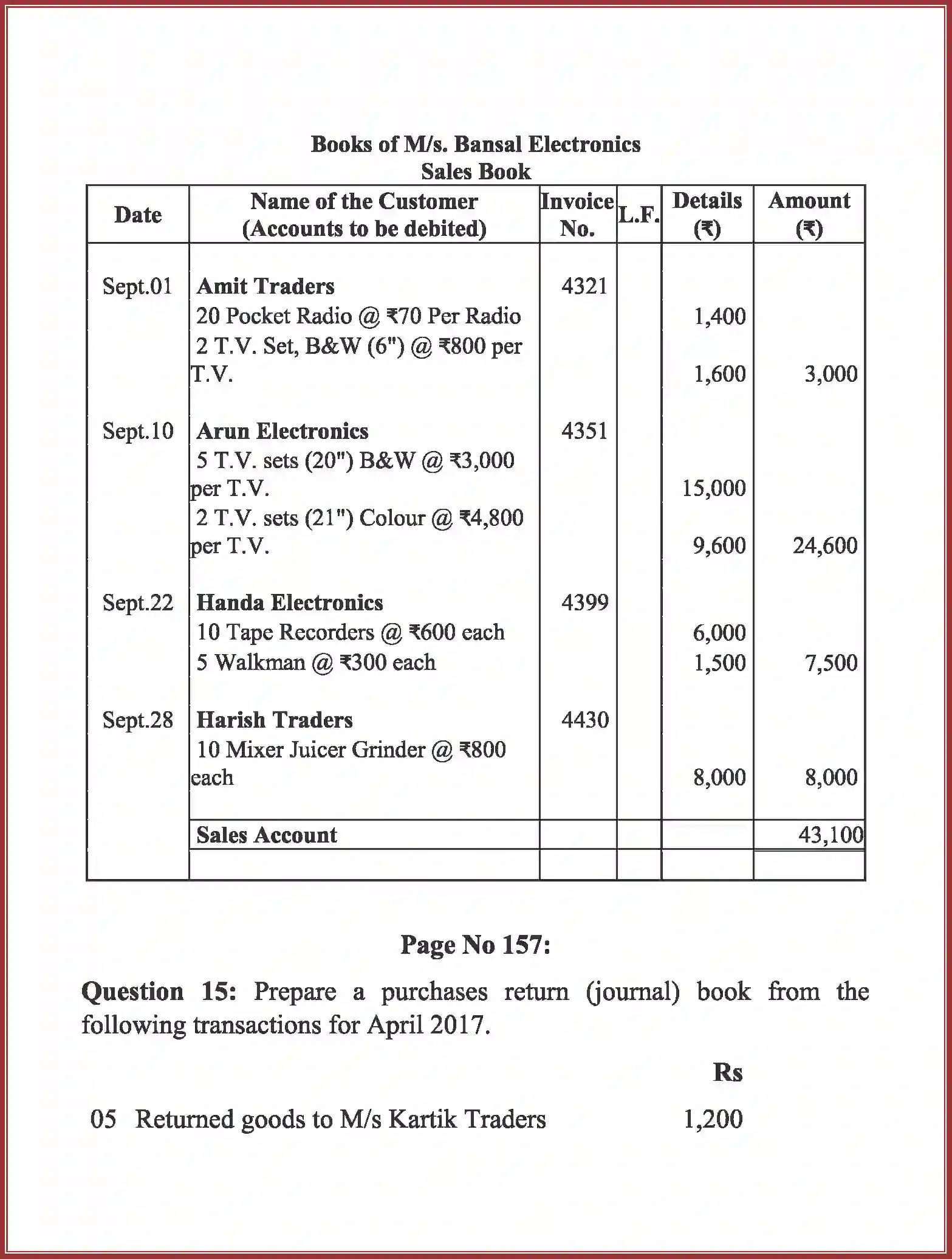 NCERT-Solution-Class-11-Accountancy-Recording-of-Transactions-–-II-587-page-33