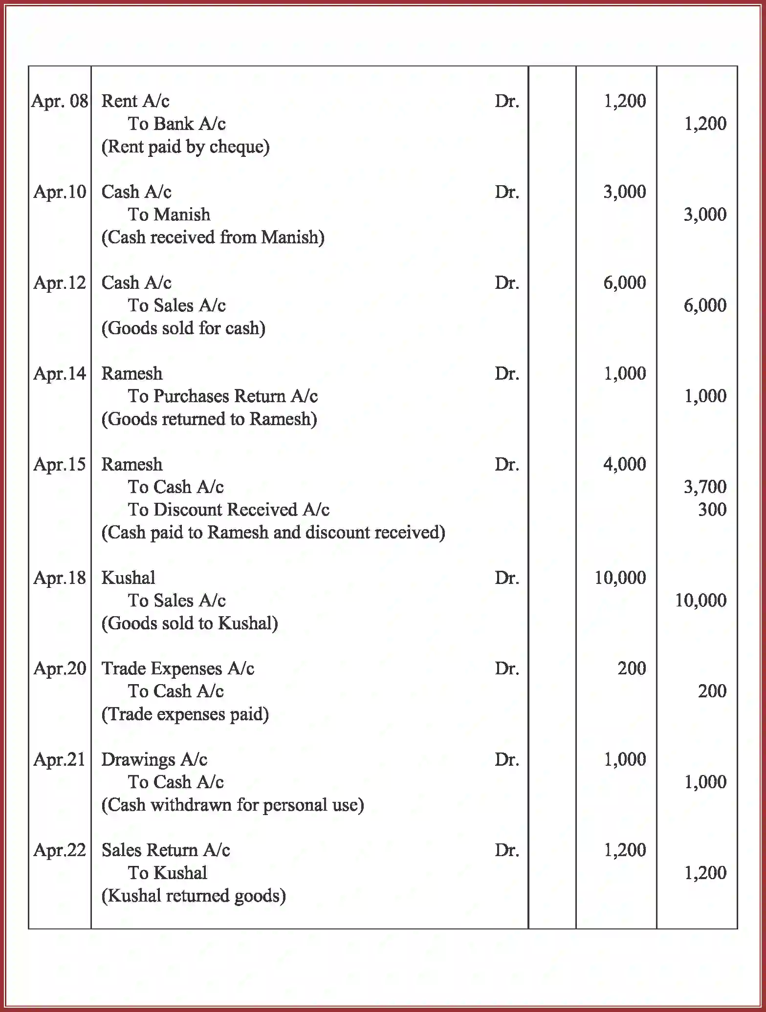 NCERT-Solution-Class-11-Accountancy-Recording-of-Transactions-–-II-587-page-48