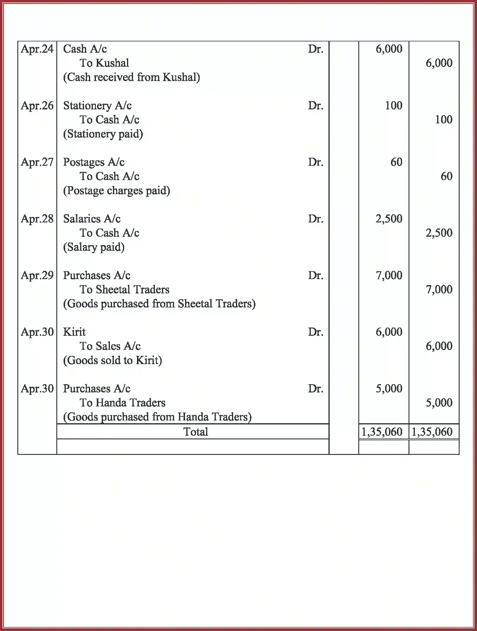 NCERT-Solution-Class-11-Accountancy-Recording-of-Transactions-–-II-587-page-49