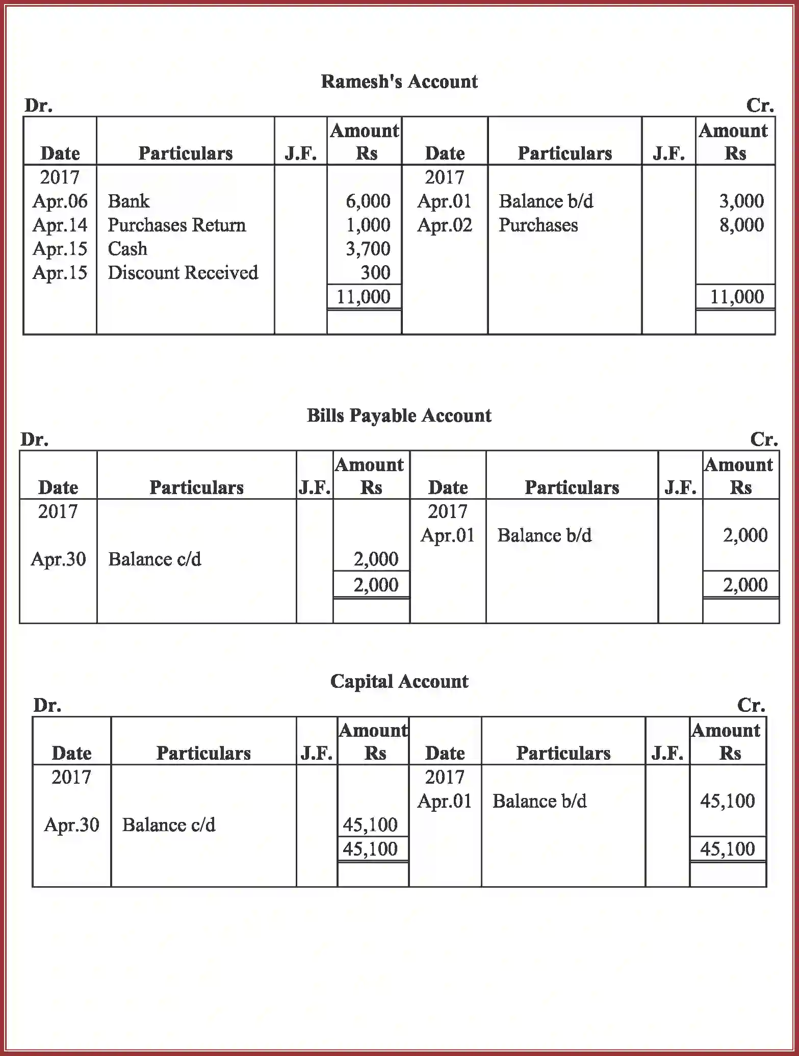 NCERT-Solution-Class-11-Accountancy-Recording-of-Transactions-–-II-587-page-52