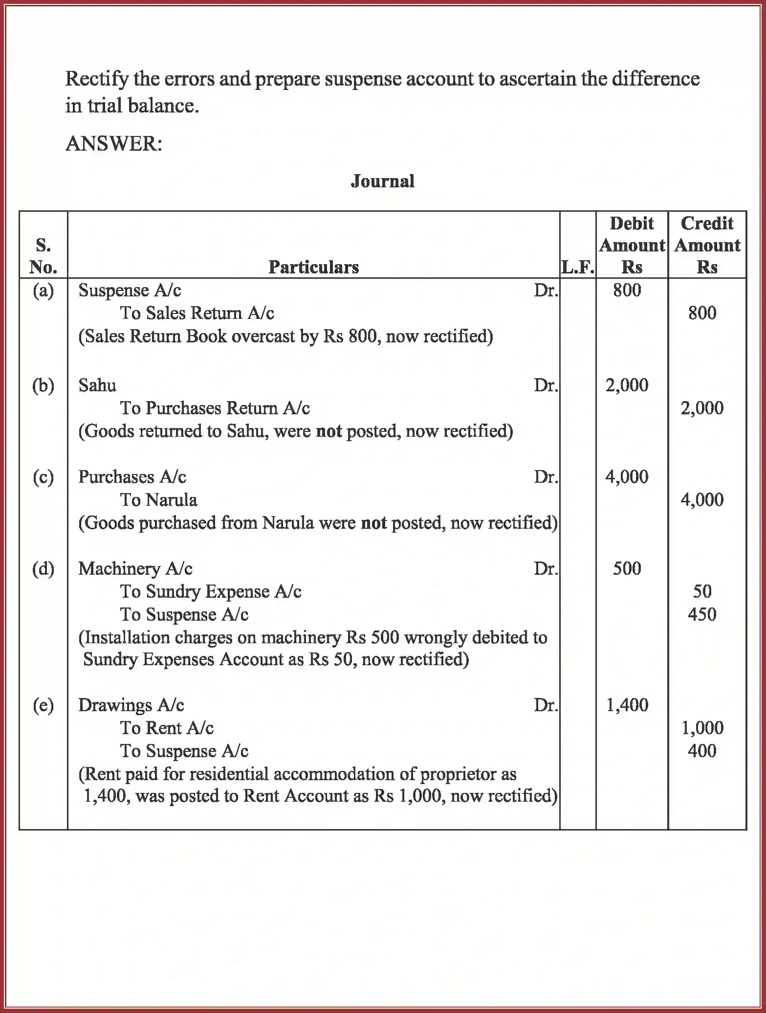 NCERT-Solution-Class-11-Accountancy-Trial-Balance-and-Rectification-of-Errors-589-page-51