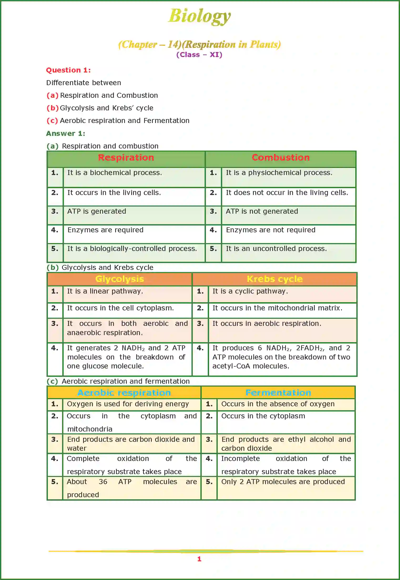 NCERT-Solution-Class-11-Biology-Chapter-14-Respiration-in-Plants-2624-page-1