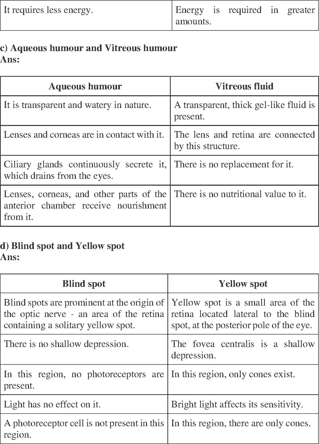 NCERT-Solution-Class-11-Biology-Chapter-21-Chemical-Coordination-and-integration-2610-page-14
