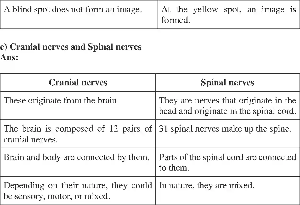 NCERT-Solution-Class-11-Biology-Chapter-21-Chemical-Coordination-and-integration-438-page-15