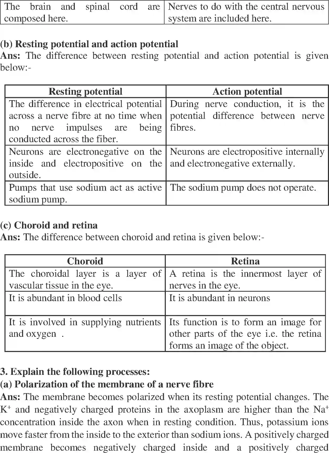 NCERT-Solution-Class-11-Biology-Chapter-21-Chemical-Coordination-and-integration-438-page-3