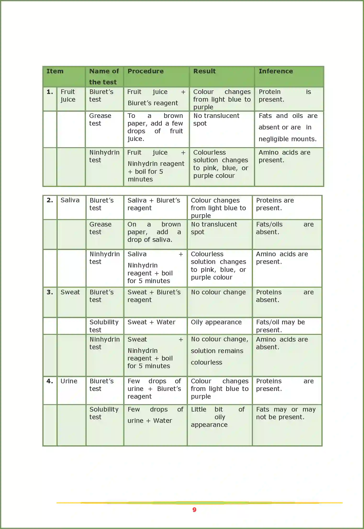 NCERT-Solution-Class-11-Biology-Chapter-9-Biomolecules-2619-page-9