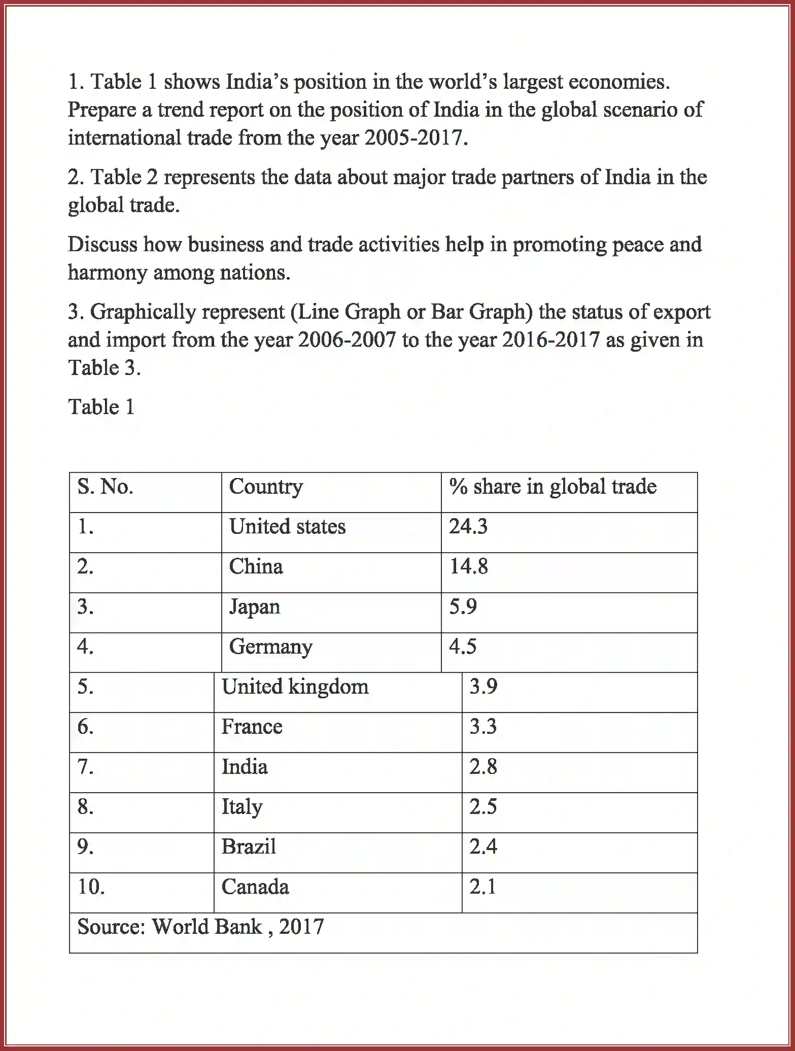 NCERT-Solution-Class-11-Business-Studies-International-Business-480-page-21
