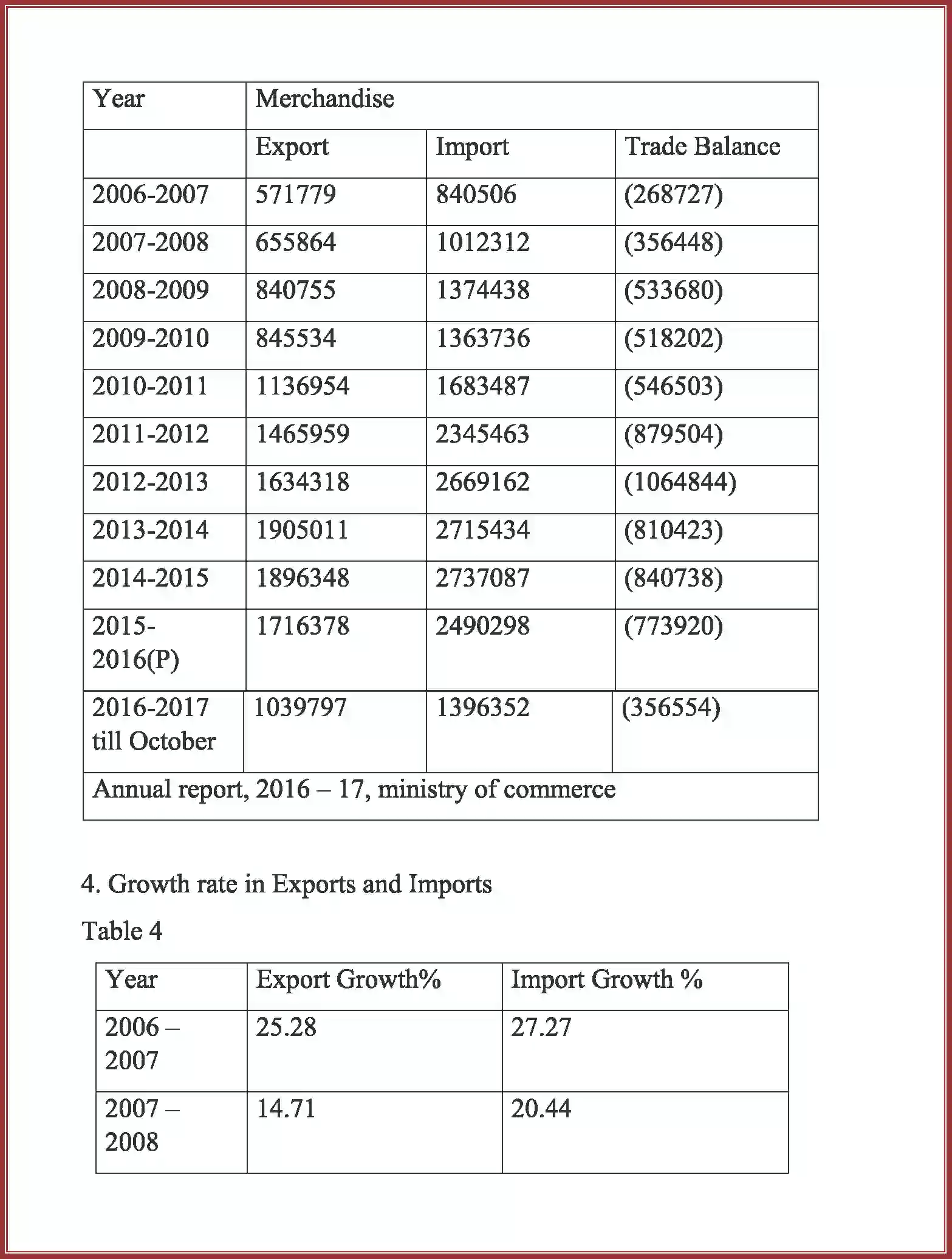 NCERT-Solution-Class-11-Business-Studies-International-Business-480-page-23