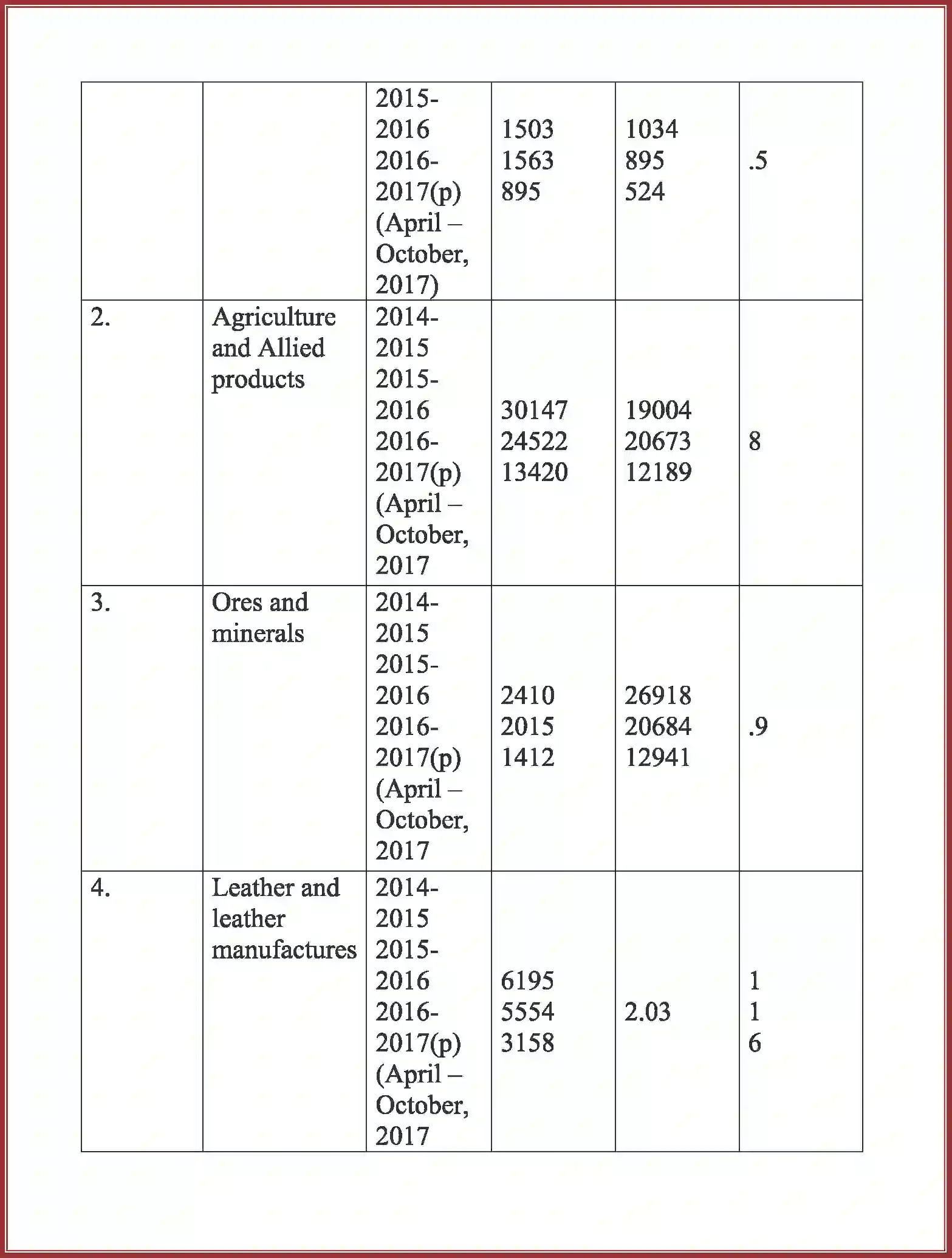 NCERT-Solution-Class-11-Business-Studies-International-Business-480-page-25