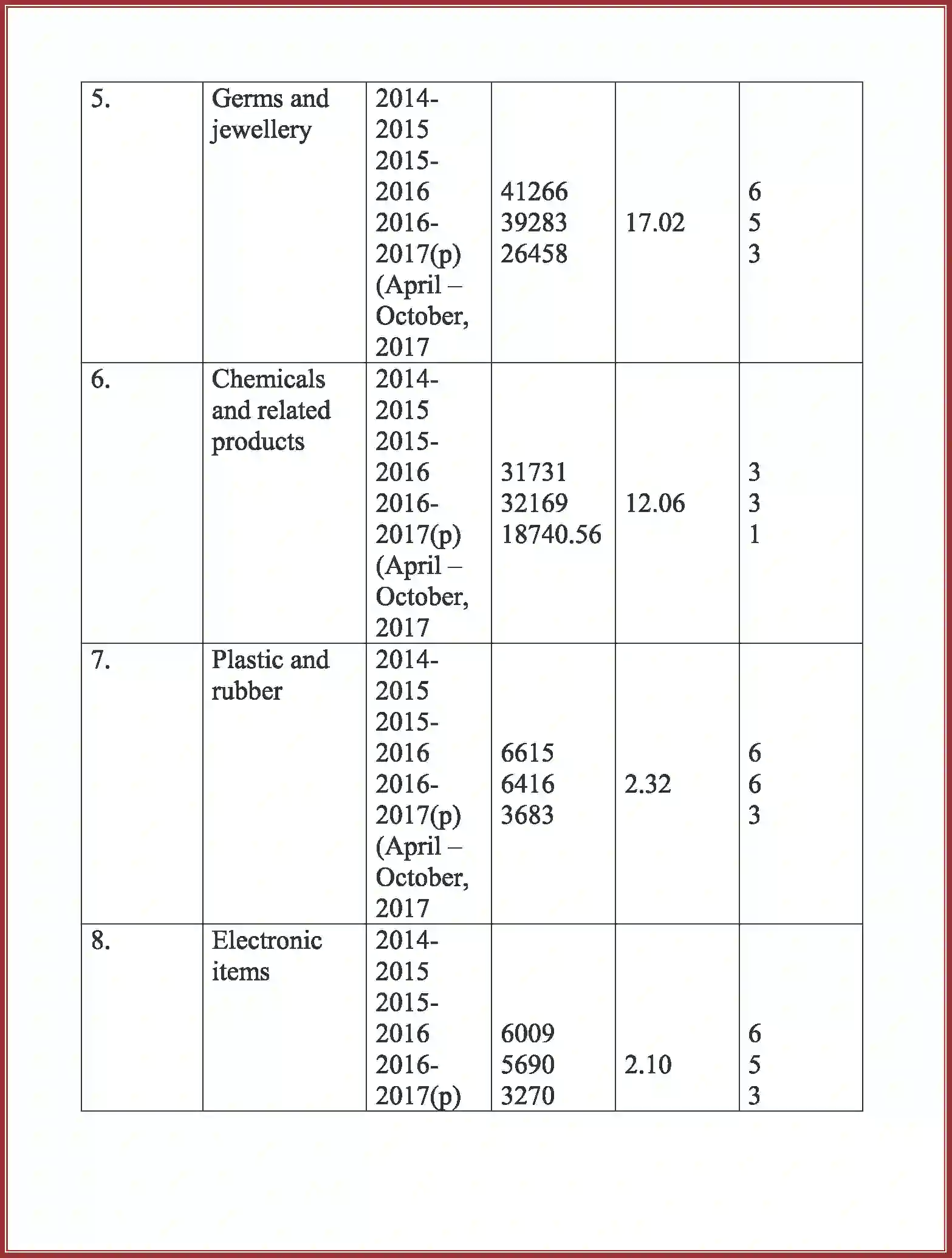 NCERT-Solution-Class-11-Business-Studies-International-Business-480-page-26
