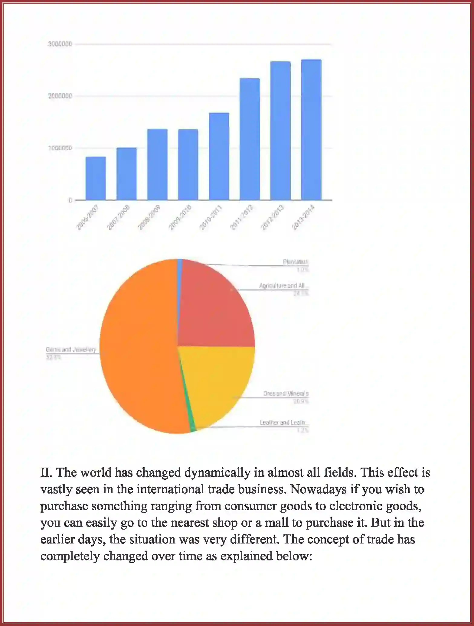 NCERT-Solution-Class-11-Business-Studies-International-Business-480-page-29