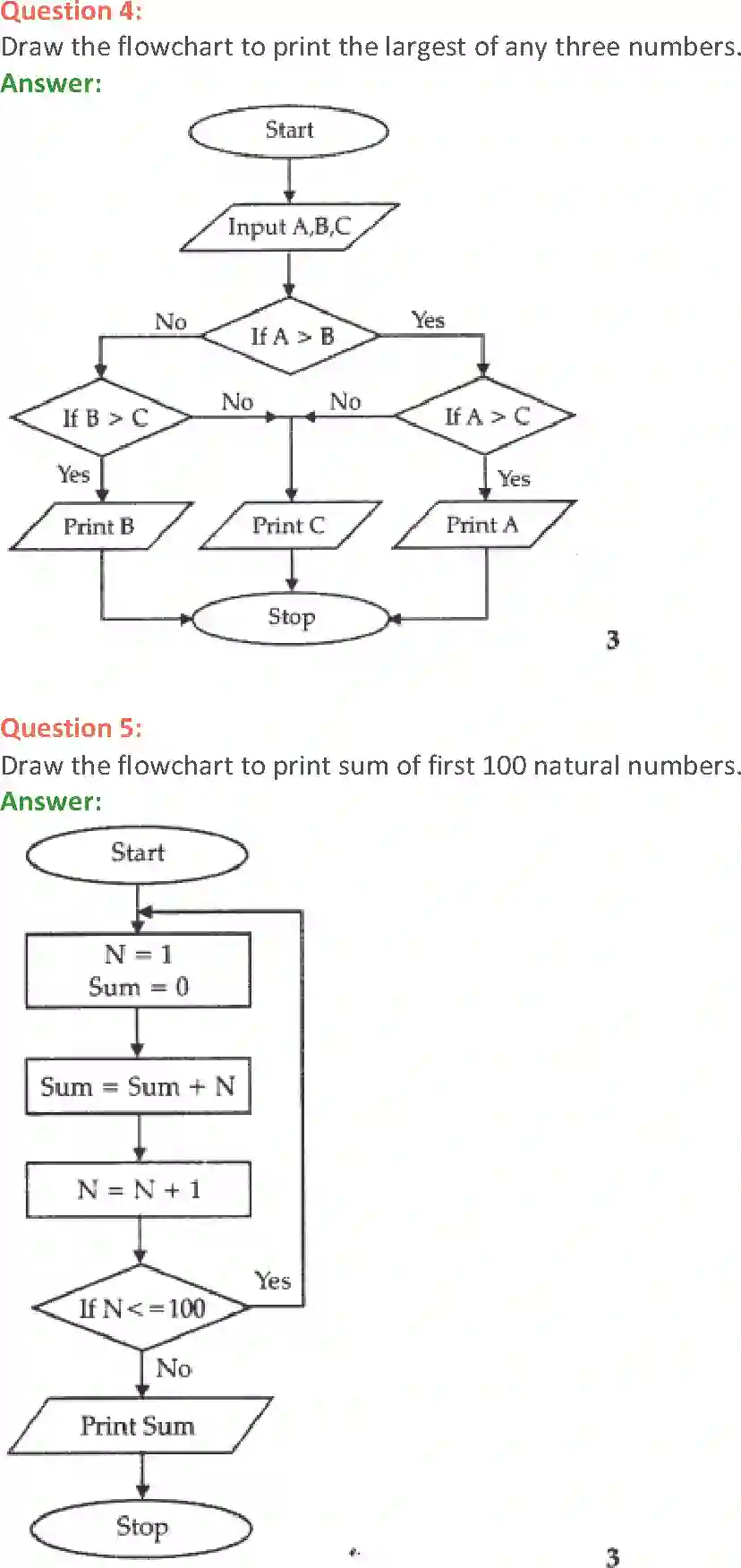 NCERT-Solution-Class-11-Computer-Science-Algorithms-and-Flowcharts-597-page-11