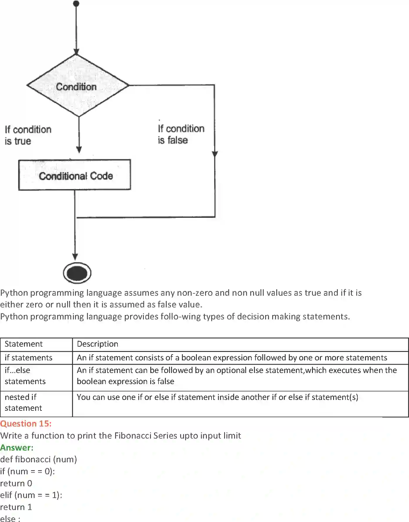 NCERT-Solution-Class-11-Computer-Science-Conditional-and-Looping-Constructs-2774-page-20