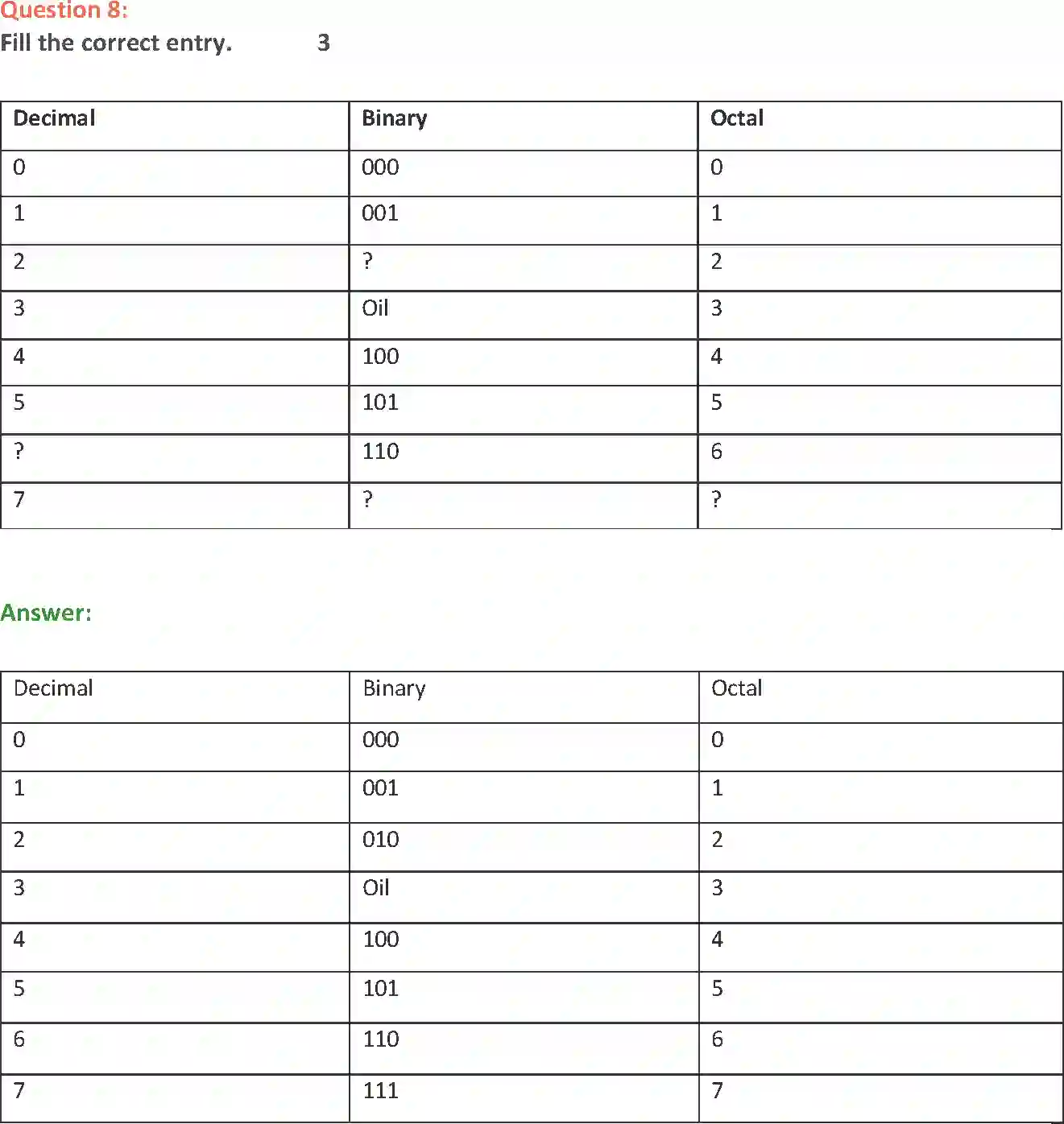 NCERT-Solution-Class-11-Computer-Science-Data-Representation-594-page-4