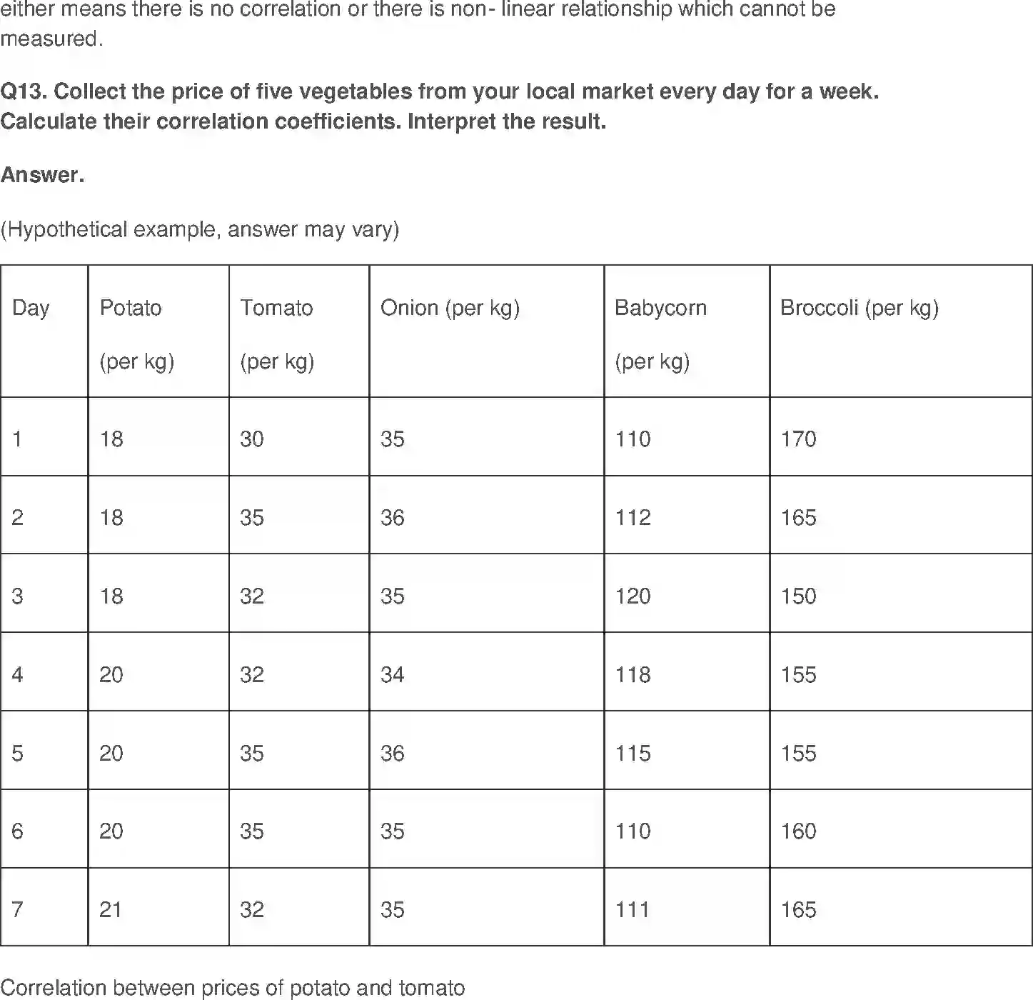 NCERT-Solution-Class-11-Economics-Correlation-2864-page-4