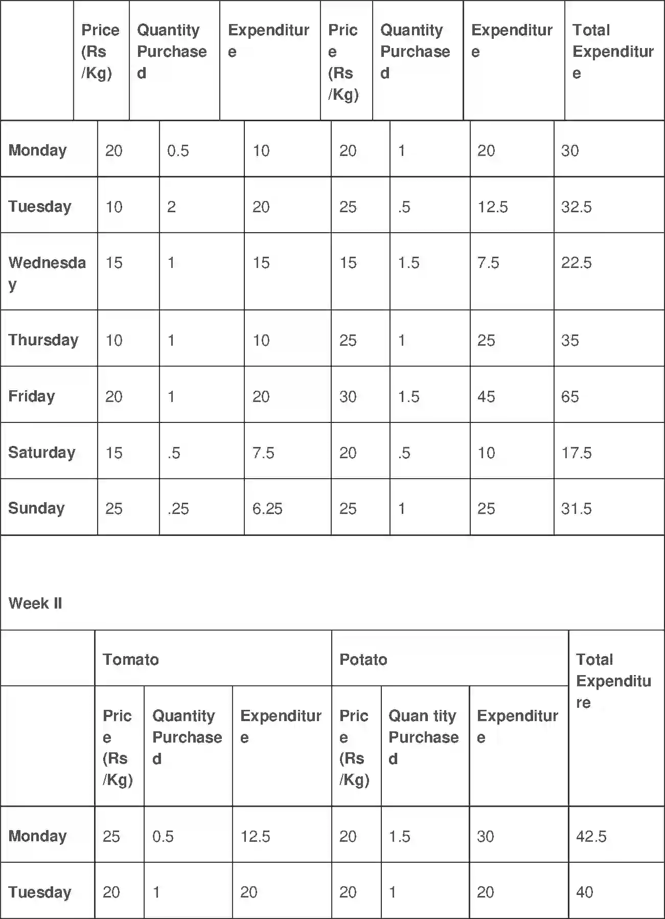 NCERT-Solution-Class-11-Economics-Index-Numbers-2865-page-10
