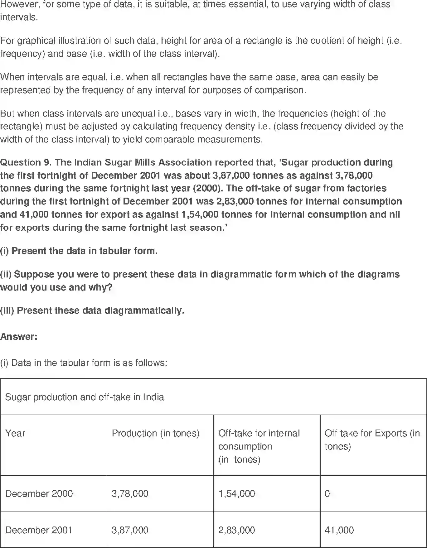 NCERT-Solution-Class-11-Economics-Presentation-of-Data-2861-page-5