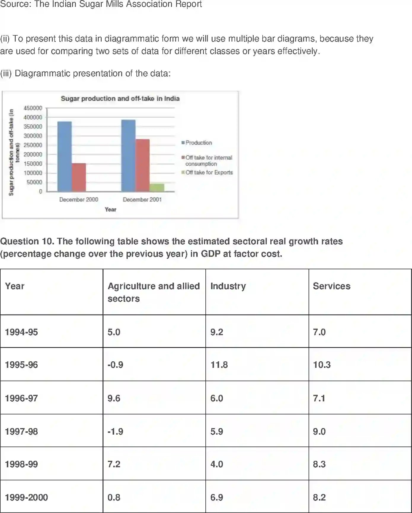 NCERT-Solution-Class-11-Economics-Presentation-of-Data-2861-page-6