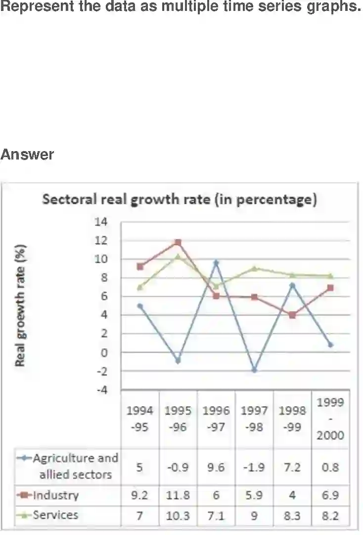 NCERT-Solution-Class-11-Economics-Presentation-of-Data-2861-page-7