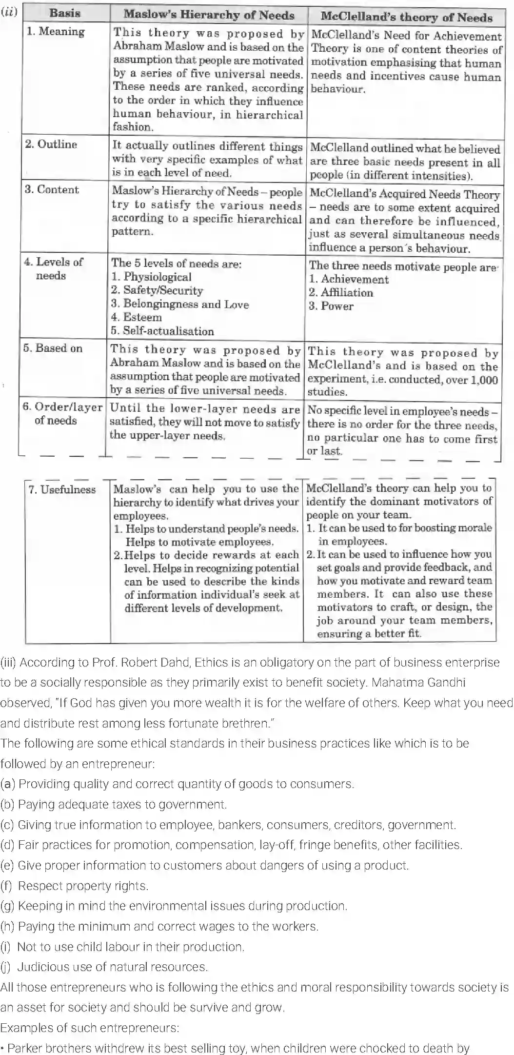 NCERT-Solution-Class-11-Entrepreneurship-An-Entrepreneur-2675-page-21