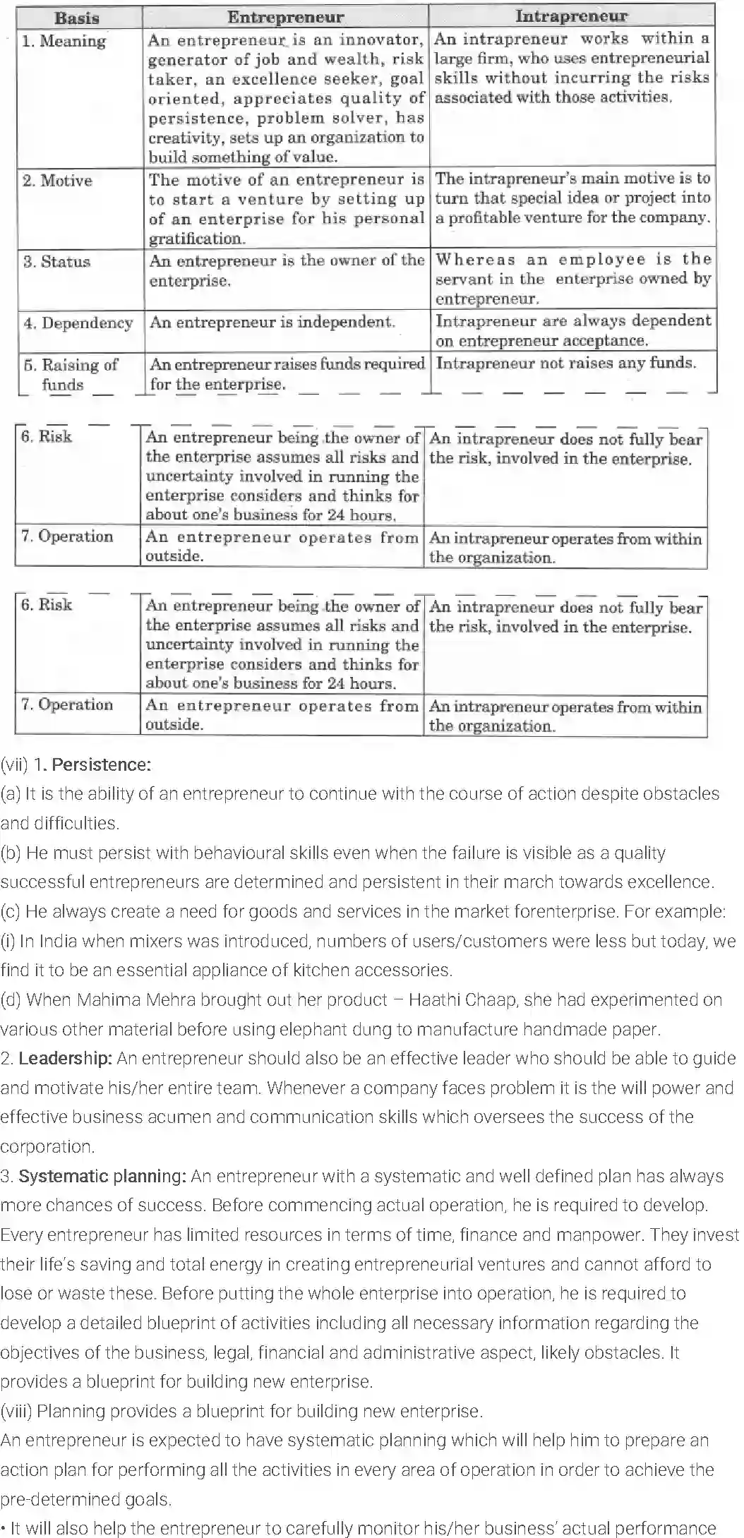 NCERT-Solution-Class-11-Entrepreneurship-An-Entrepreneur-2675-page-6