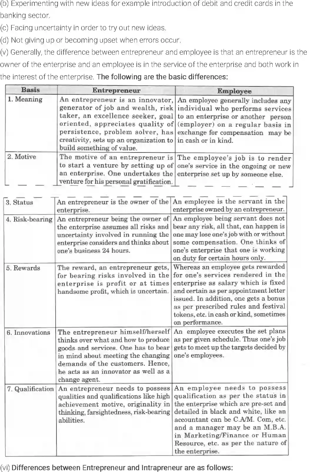 NCERT-Solution-Class-11-Entrepreneurship-An-Entrepreneur-503-page-5