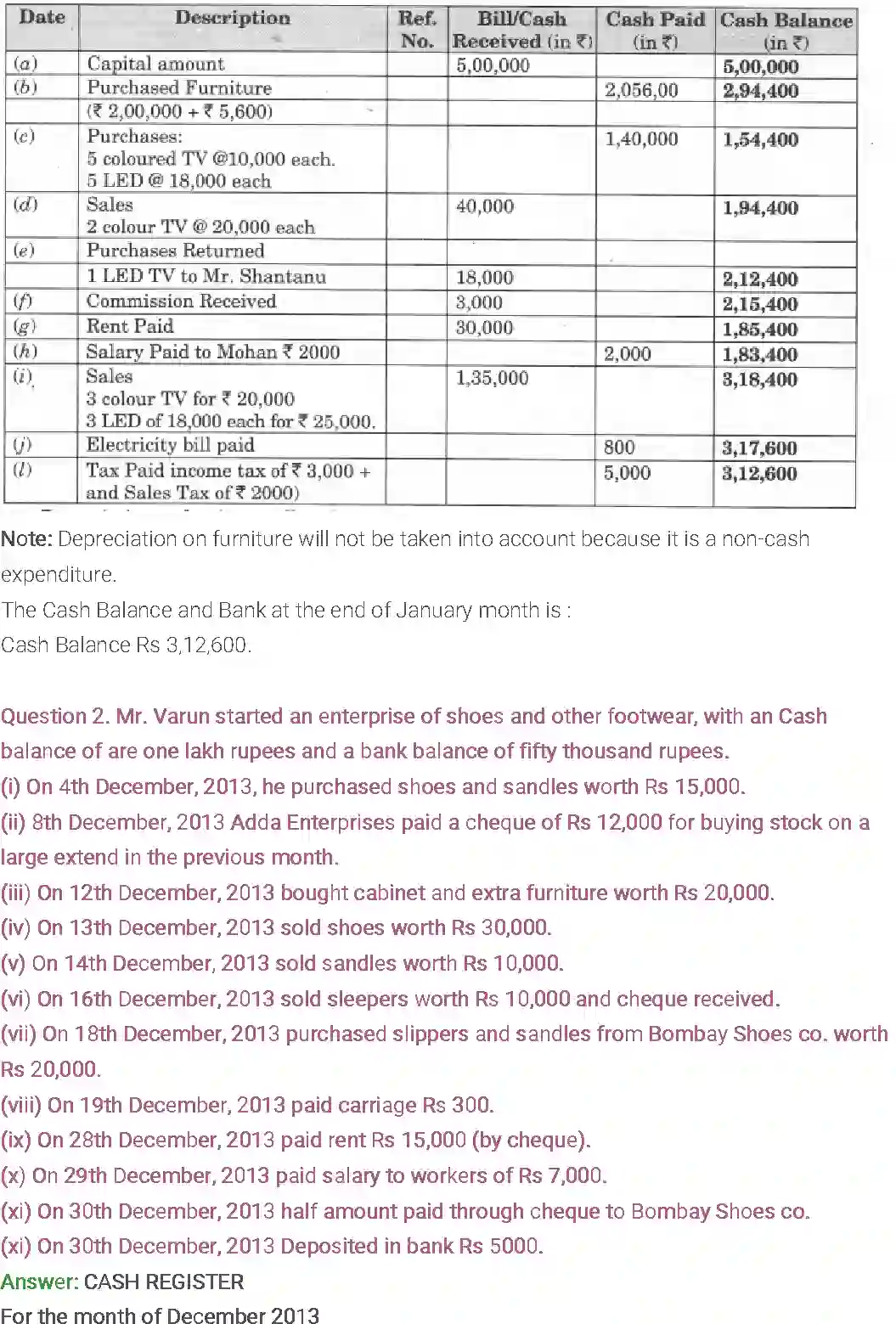 NCERT-Solution-Class-11-Entrepreneurship-Business-Finance-and-Arithmetic-507-page-12