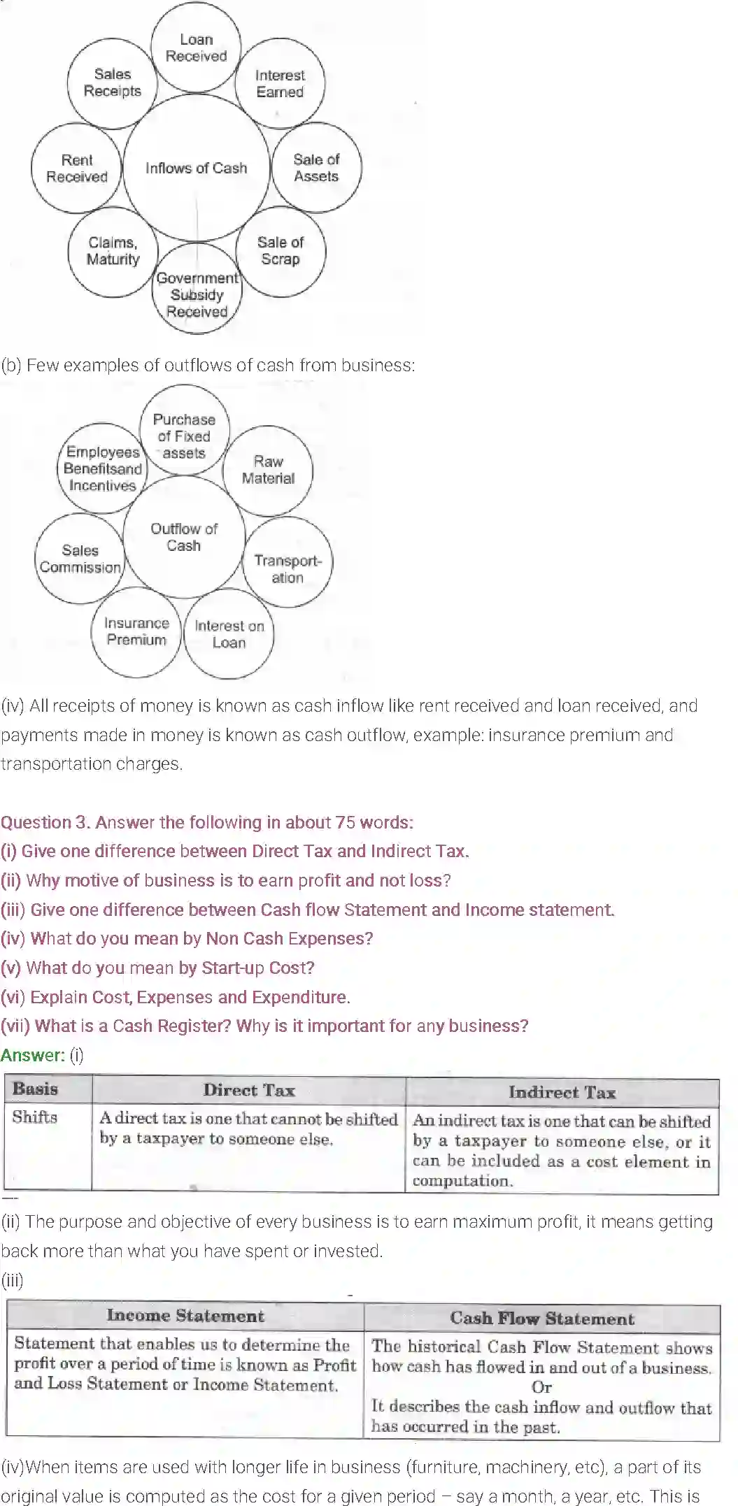 NCERT-Solution-Class-11-Entrepreneurship-Business-Finance-and-Arithmetic-507-page-2