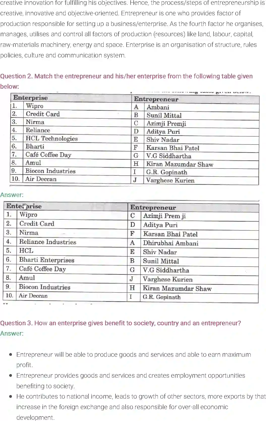 NCERT-Solution-Class-11-Entrepreneurship-Concept-and-Functions-502-page-14
