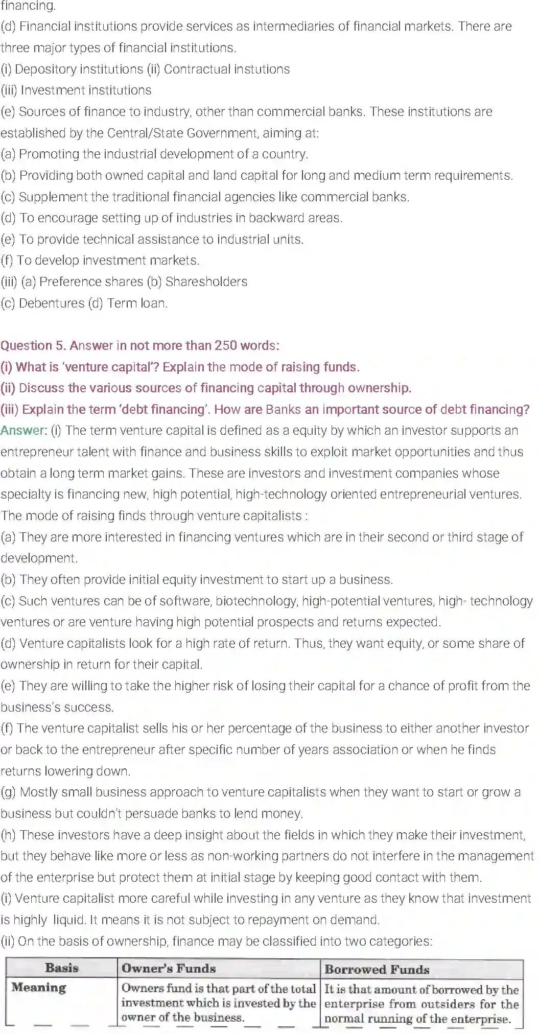 NCERT-Solution-Class-11-Entrepreneurship-Resource-Mobilization-2680-page-14