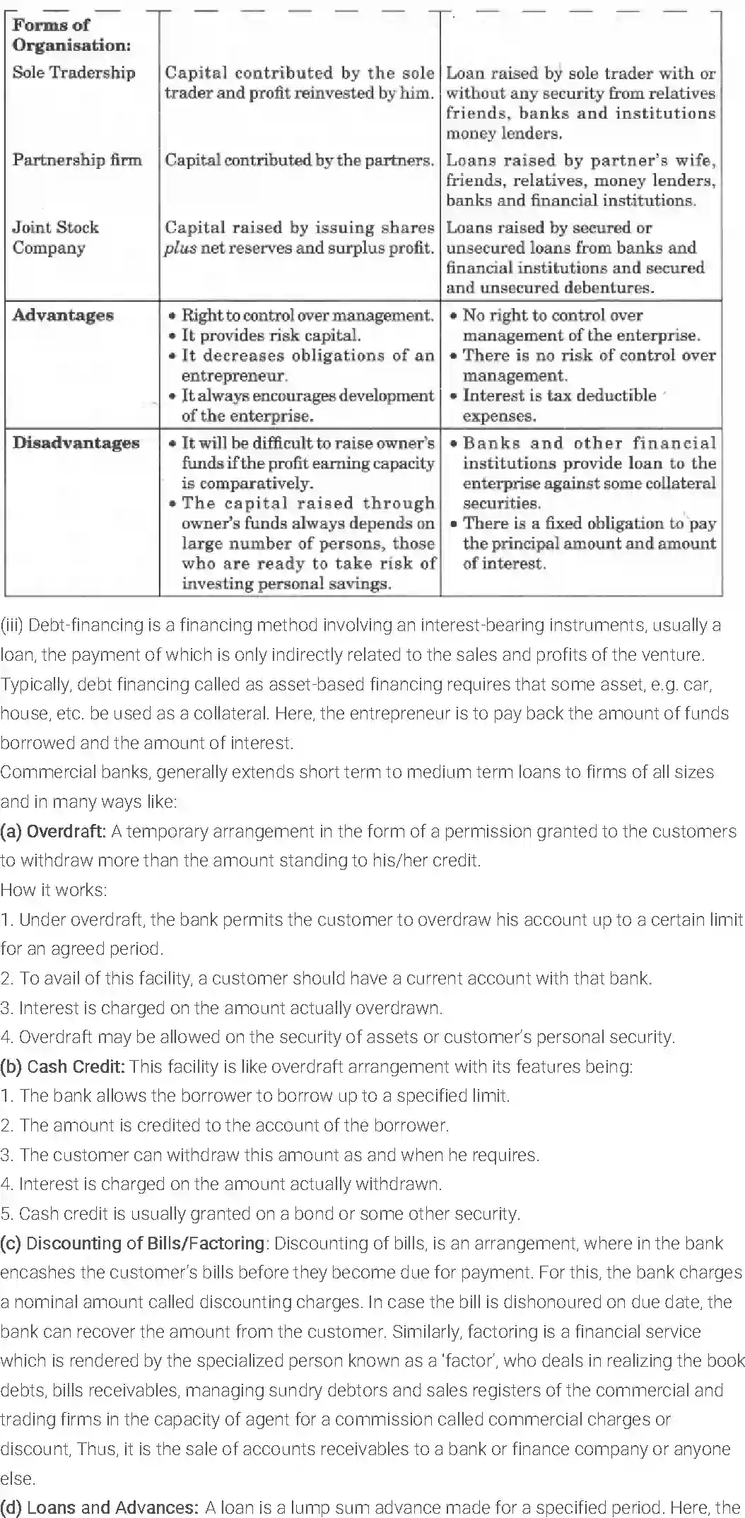 NCERT-Solution-Class-11-Entrepreneurship-Resource-Mobilization-2680-page-15