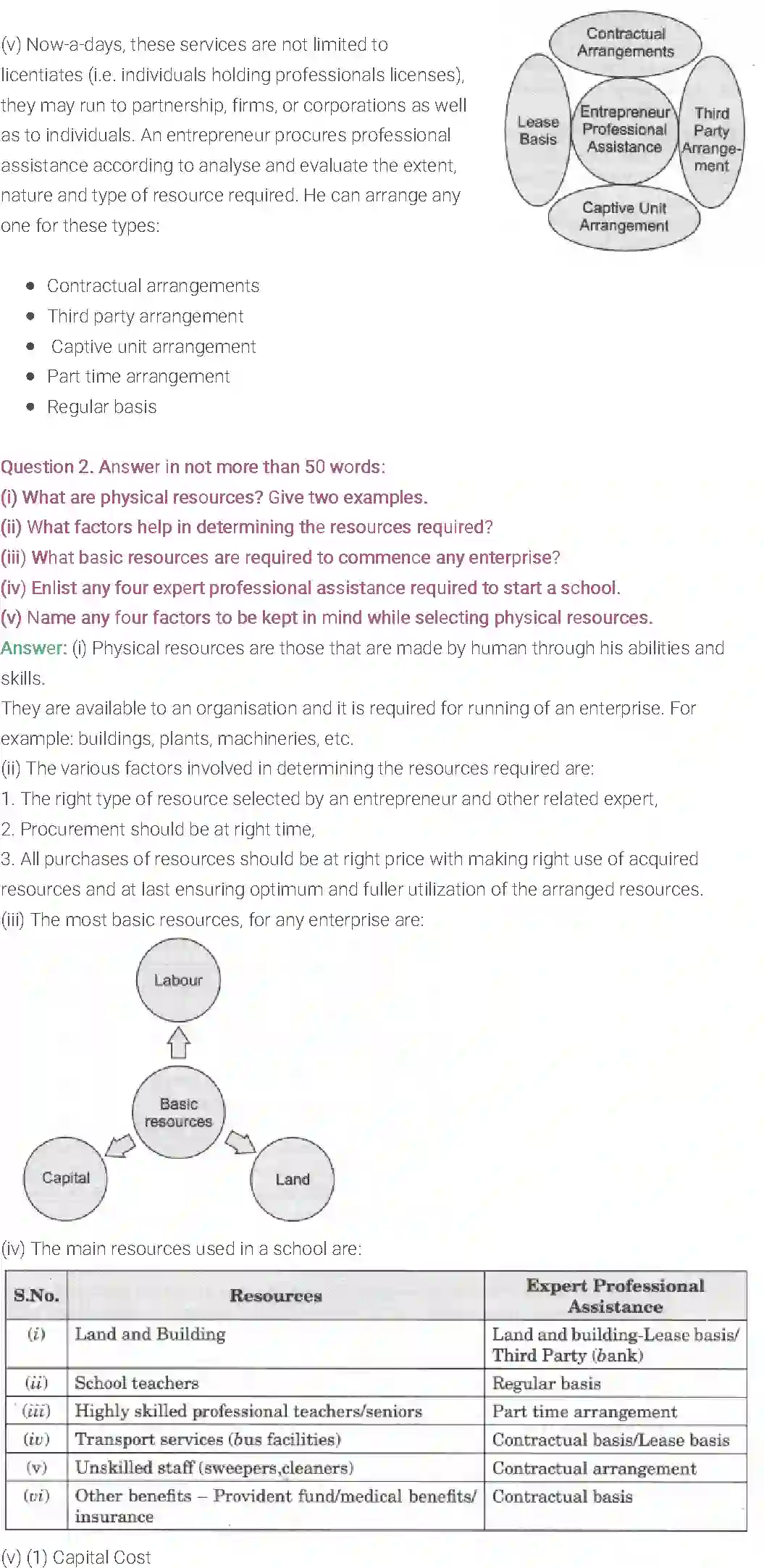 NCERT-Solution-Class-11-Entrepreneurship-Resource-Mobilization-2680-page-2